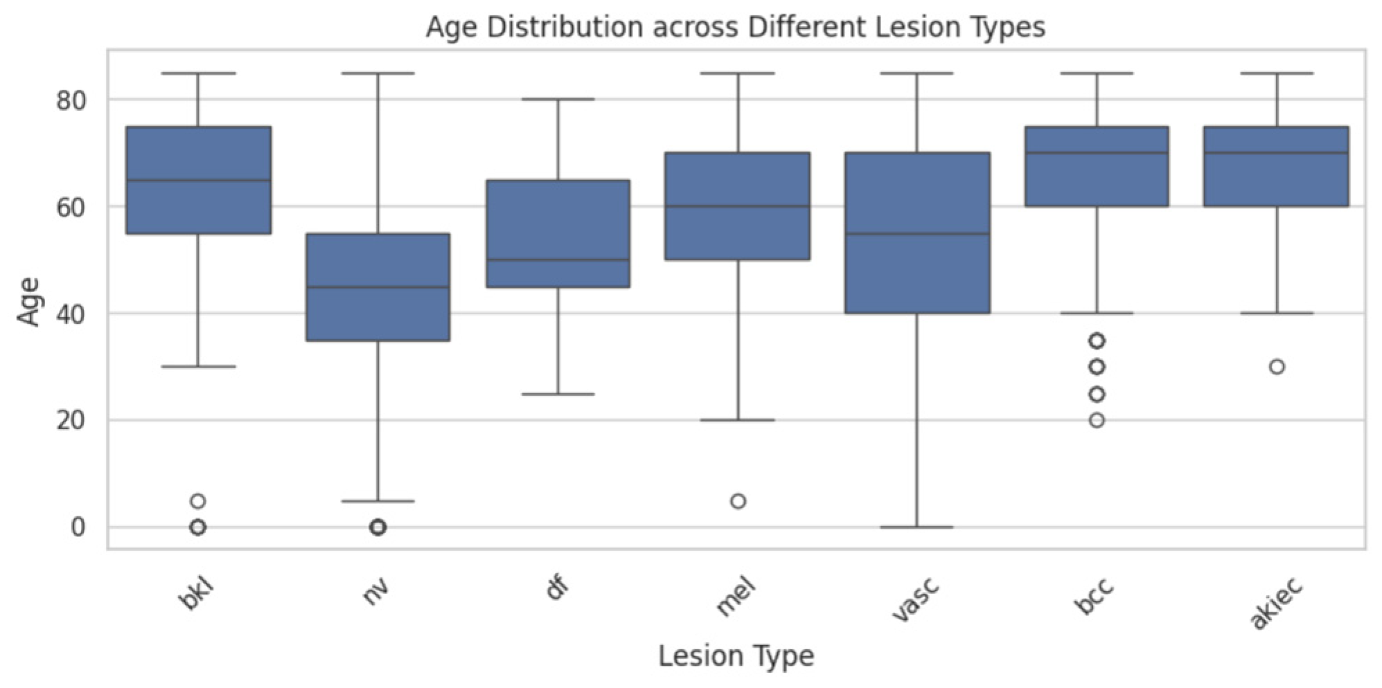Information 16 00152 g006