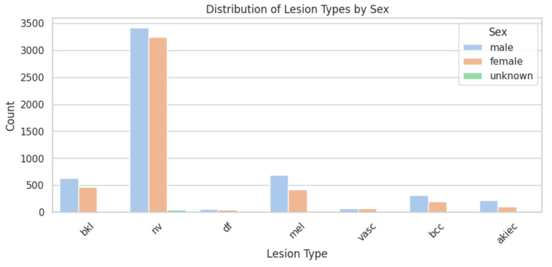 Information 16 00152 g007