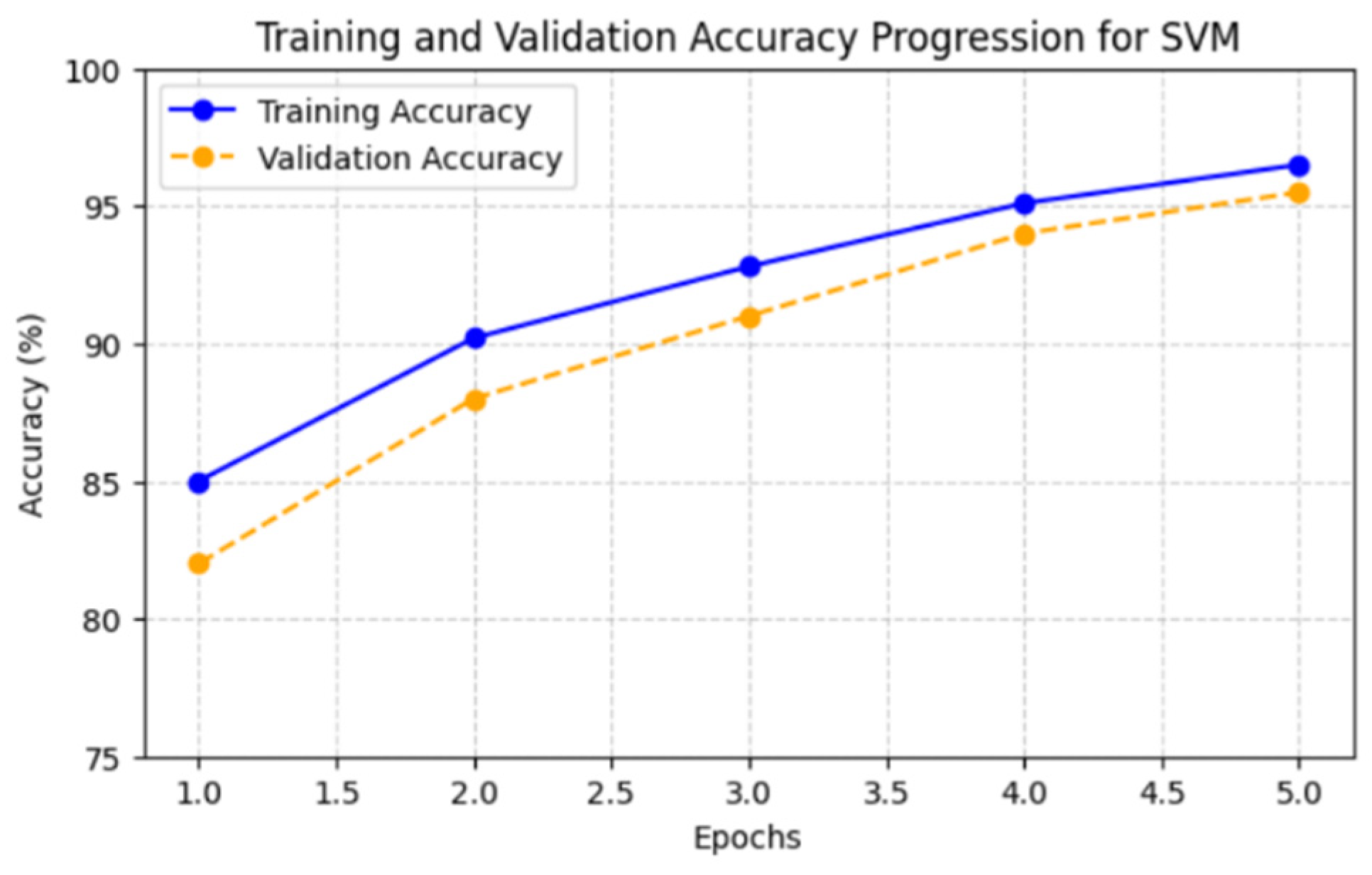 Information 16 00152 g008