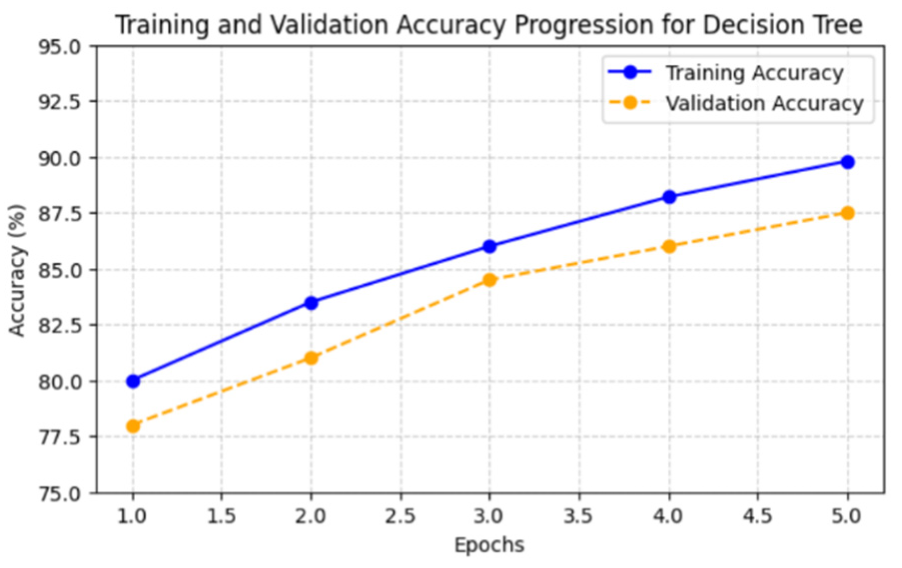 Information 16 00152 g010