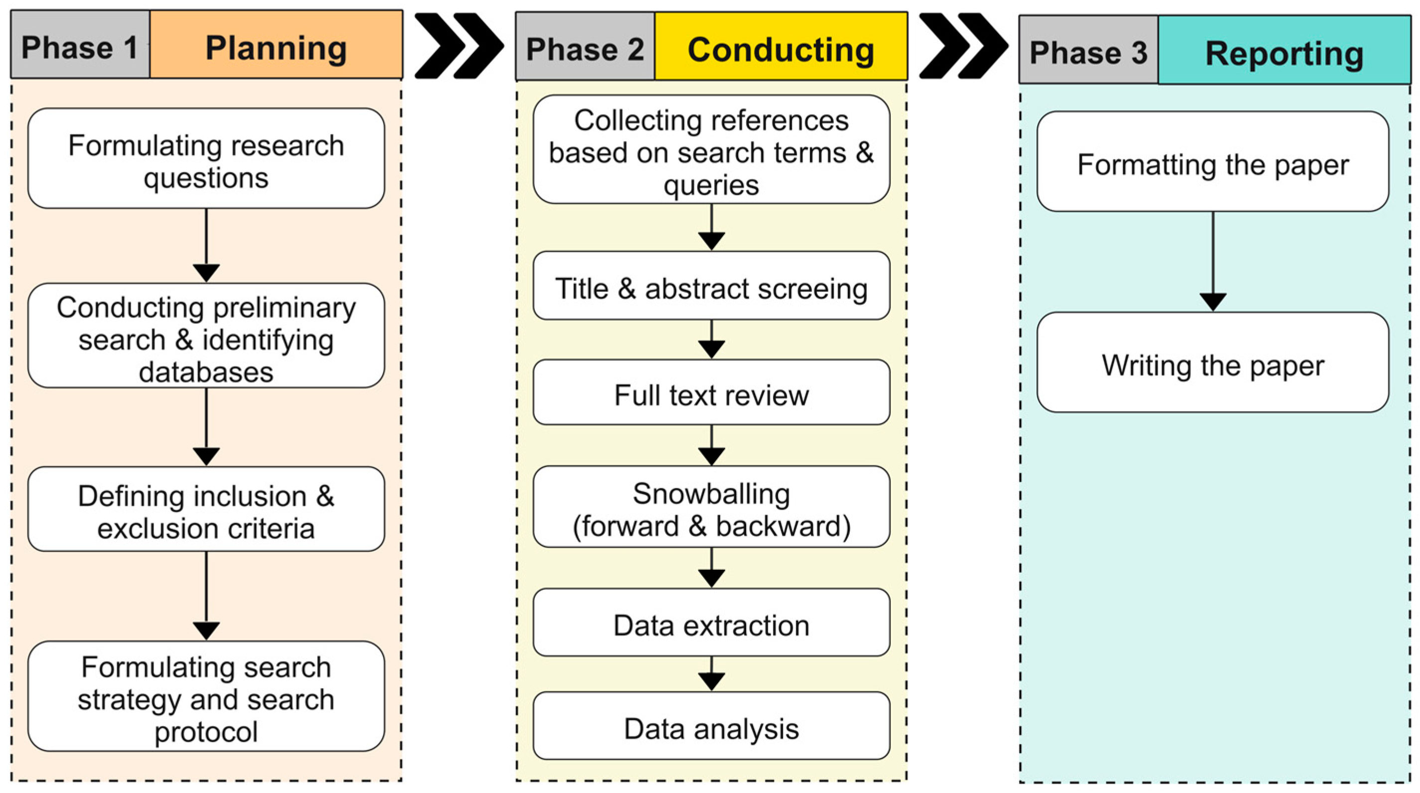 Information 16 00153 g001