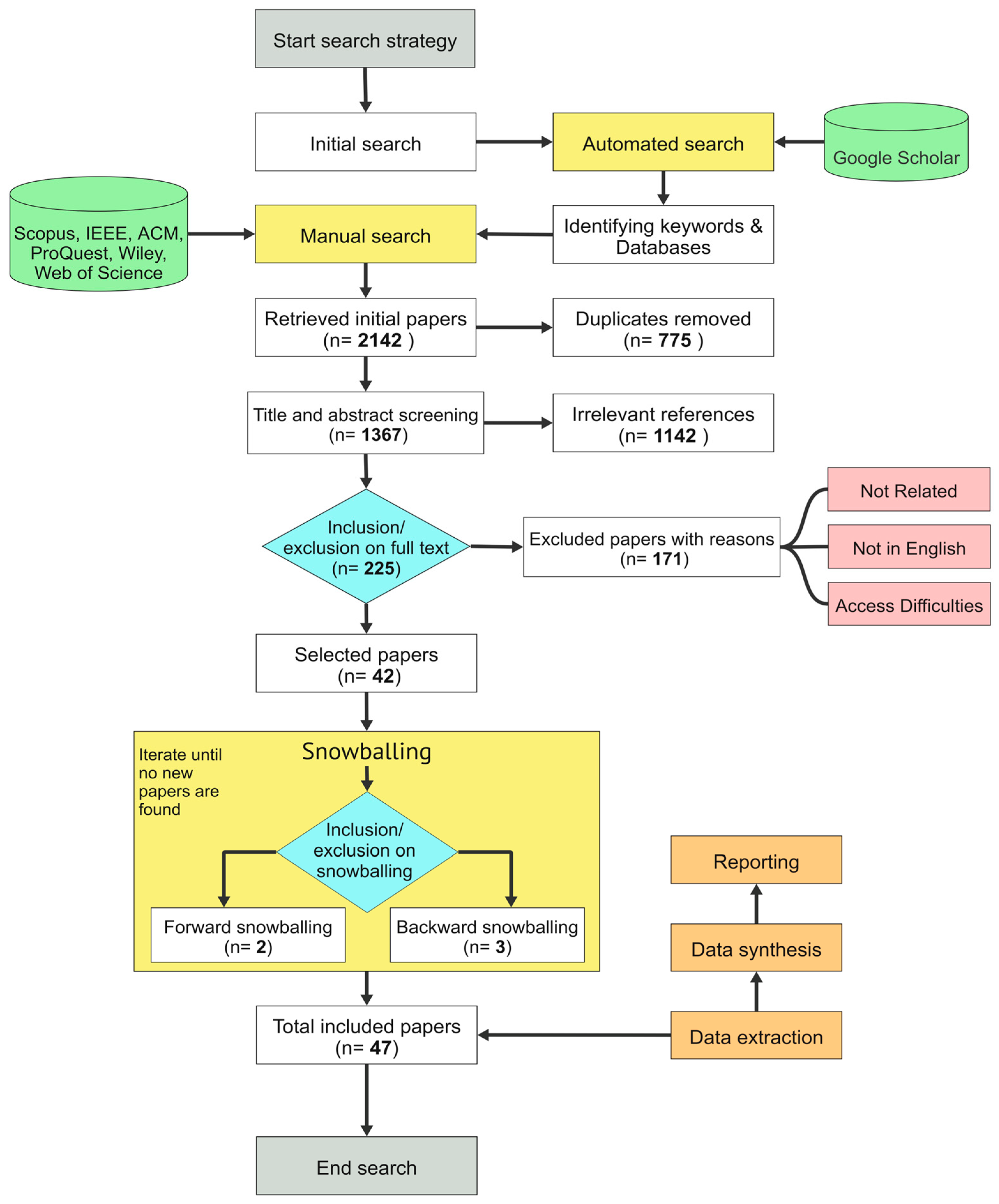 Information 16 00153 g002