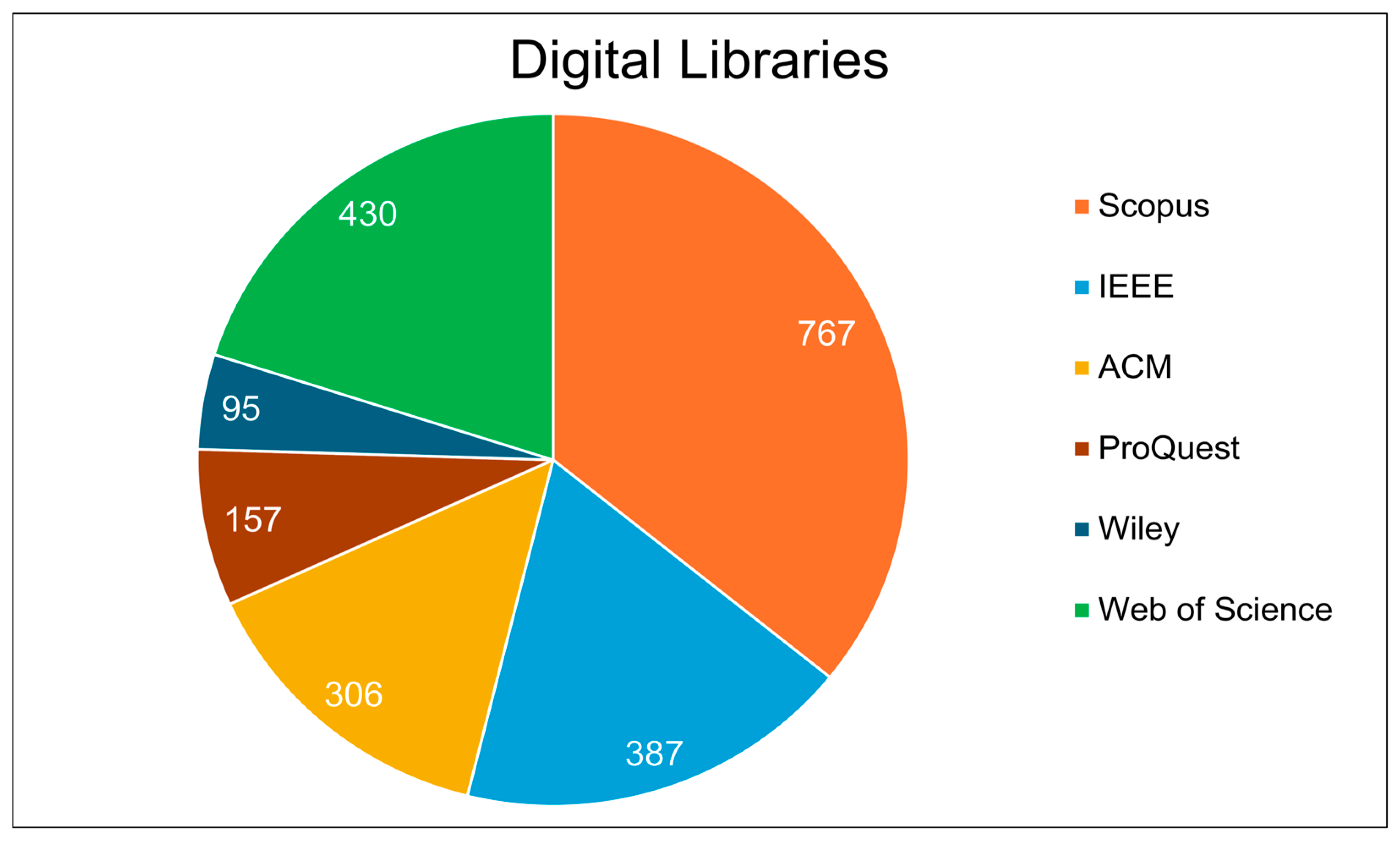 Information 16 00153 g003