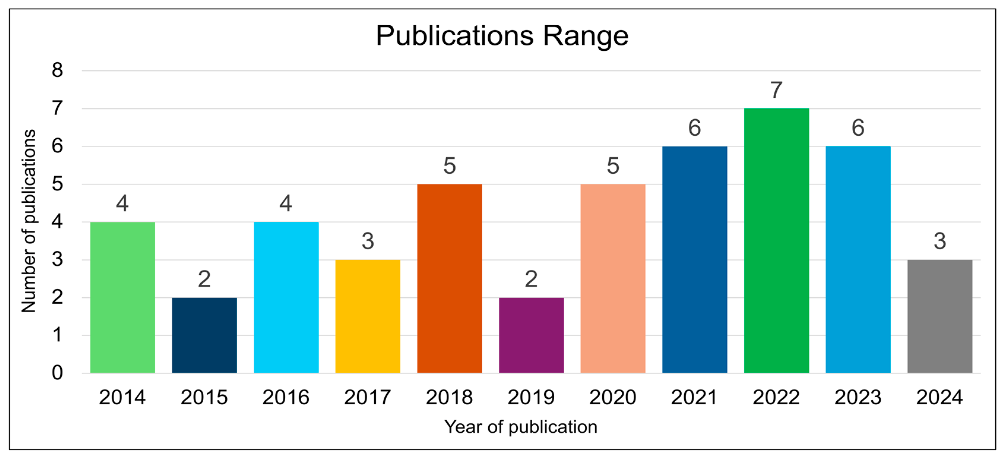Information 16 00153 g004