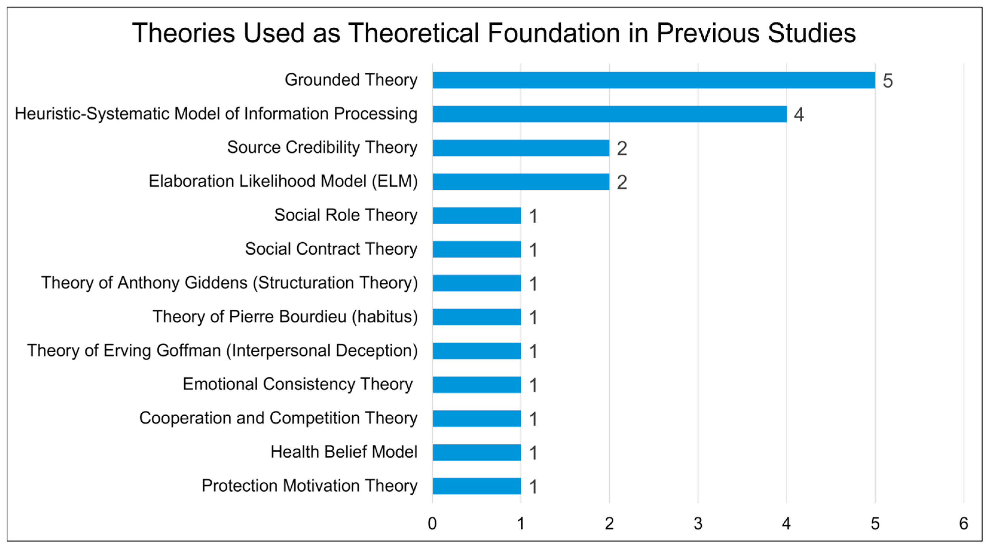 Information 16 00153 g005