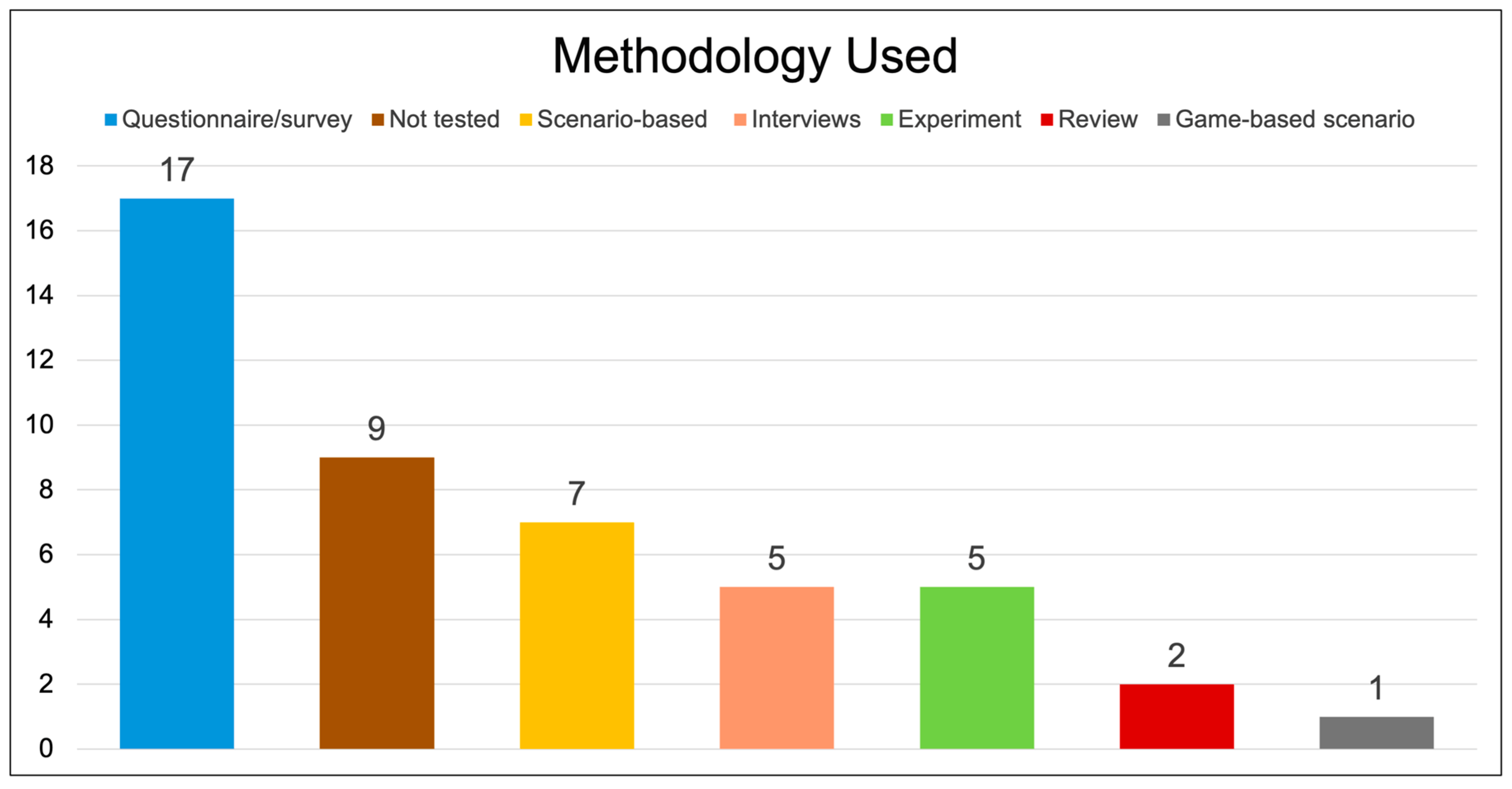 Information 16 00153 g006