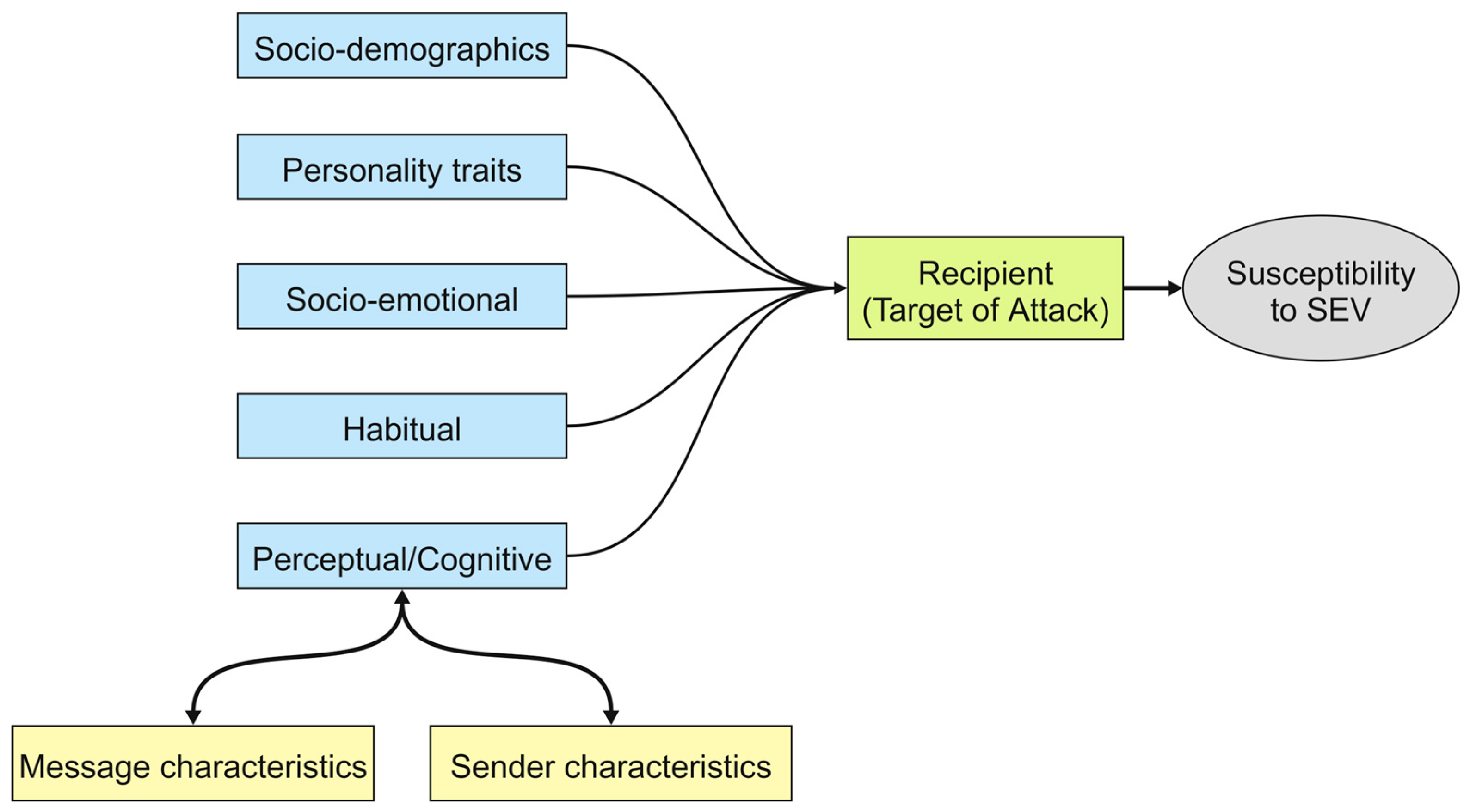 Information 16 00153 g007