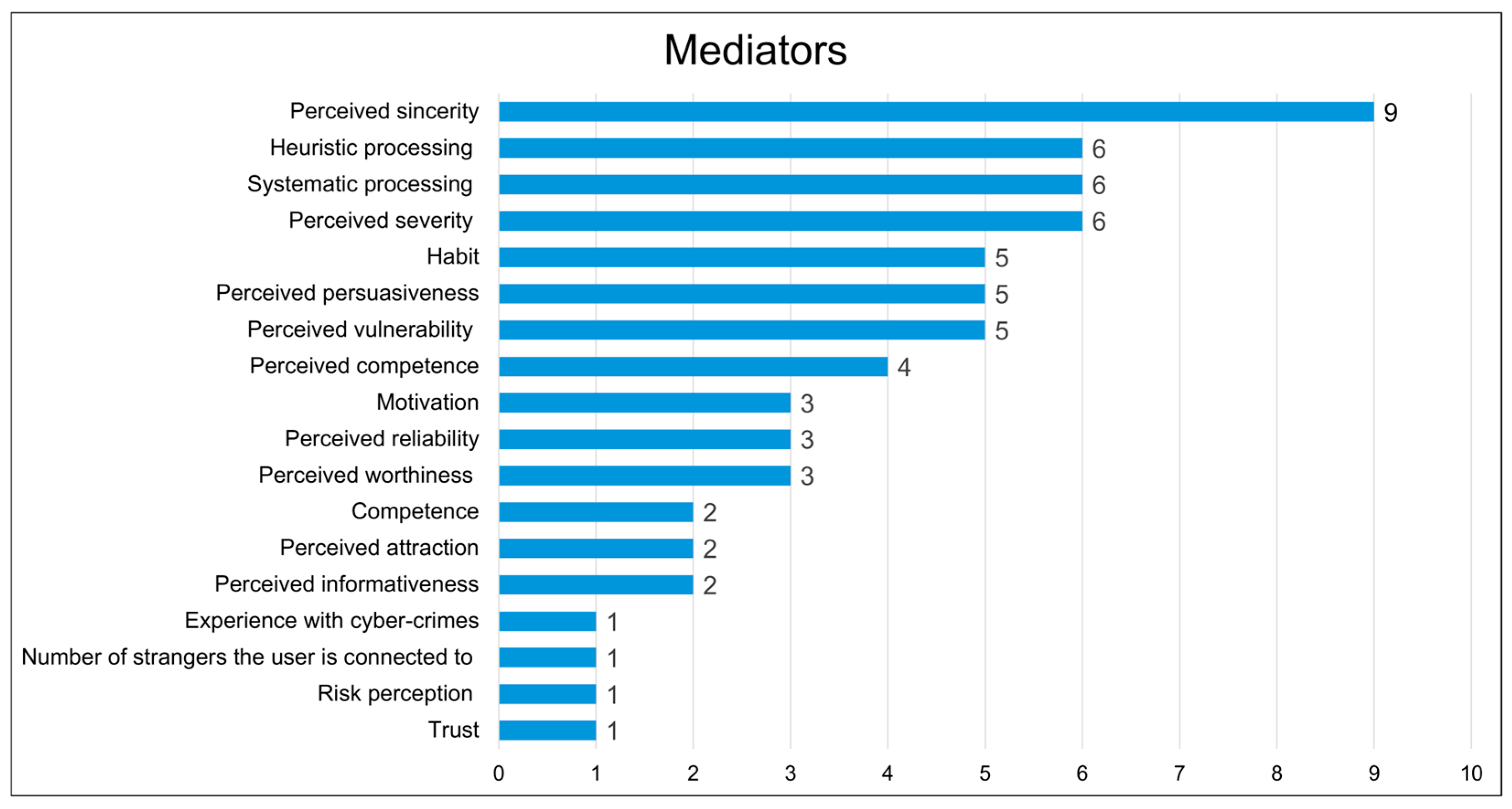 Information 16 00153 g009