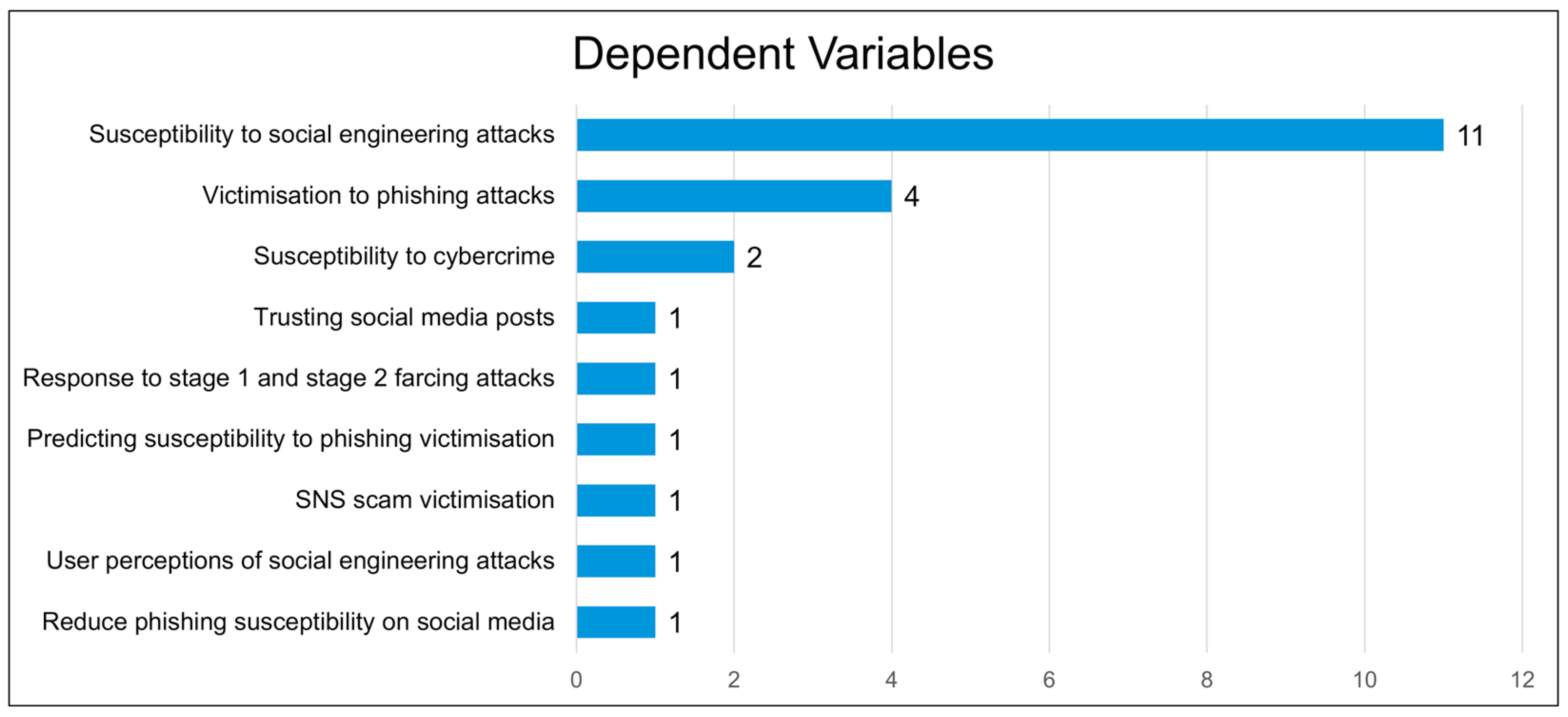 Information 16 00153 g010