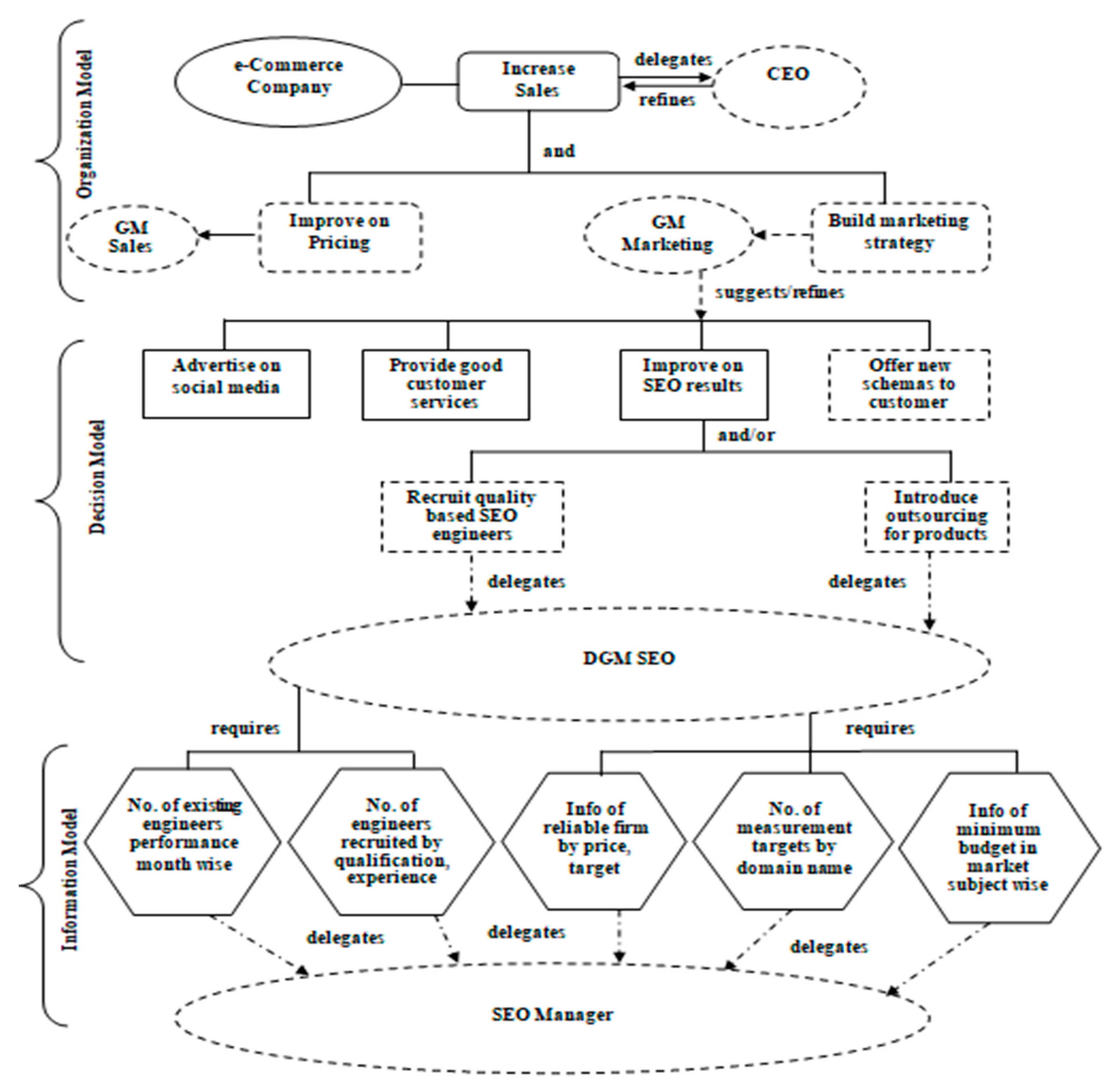 Information 16 00155 g002