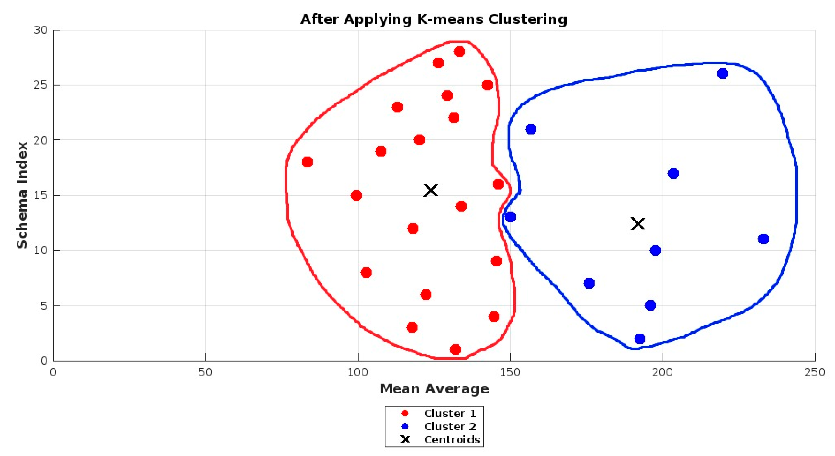 Information 16 00155 g006