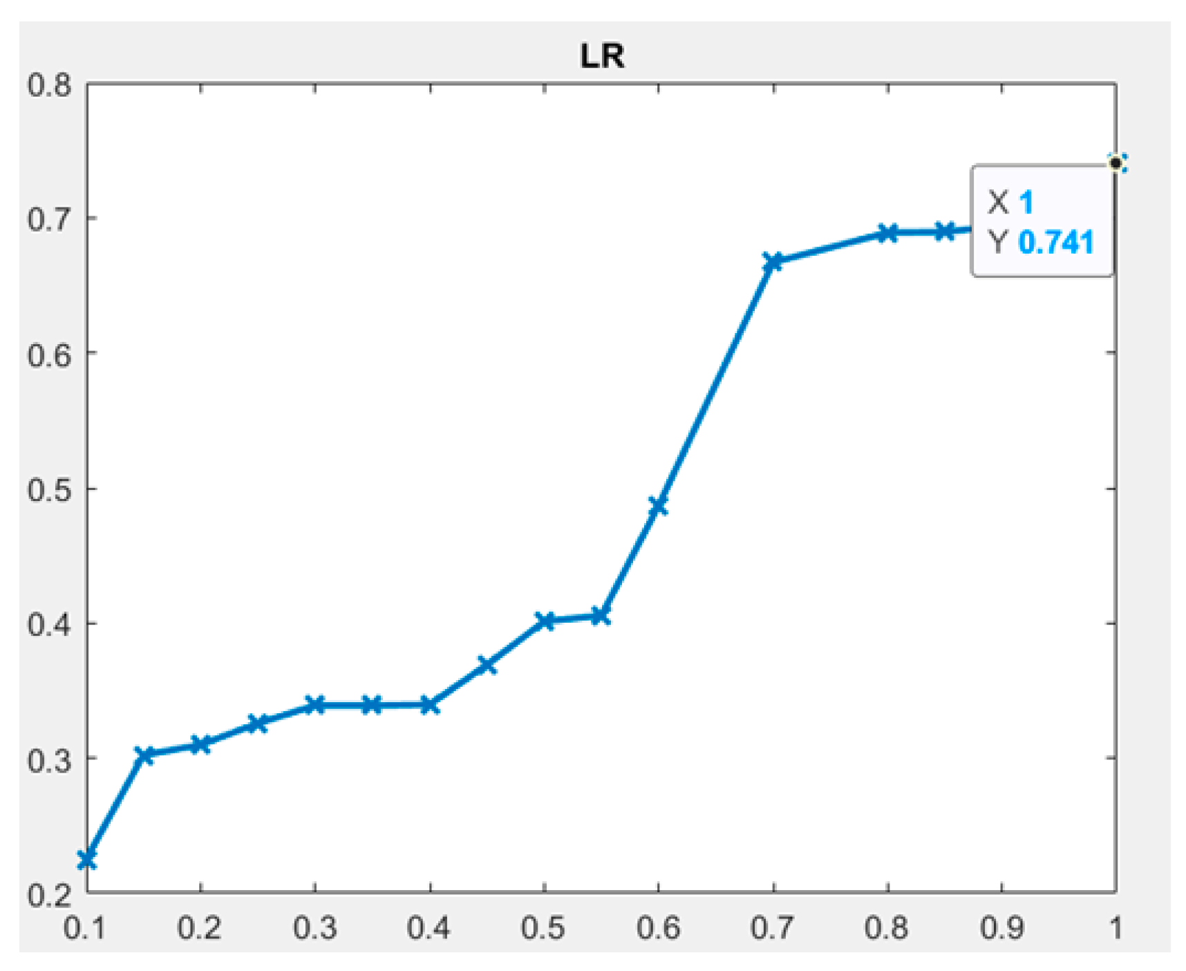 Information 16 00155 g007