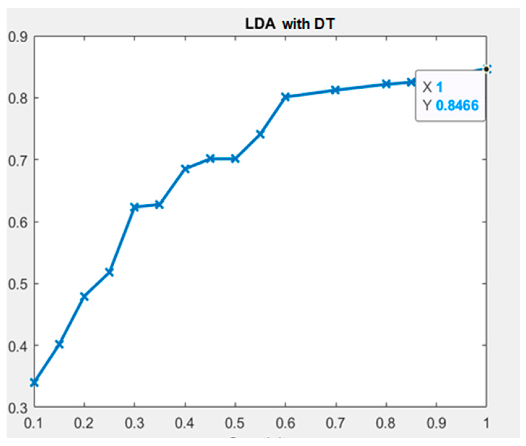 Information 16 00155 g009