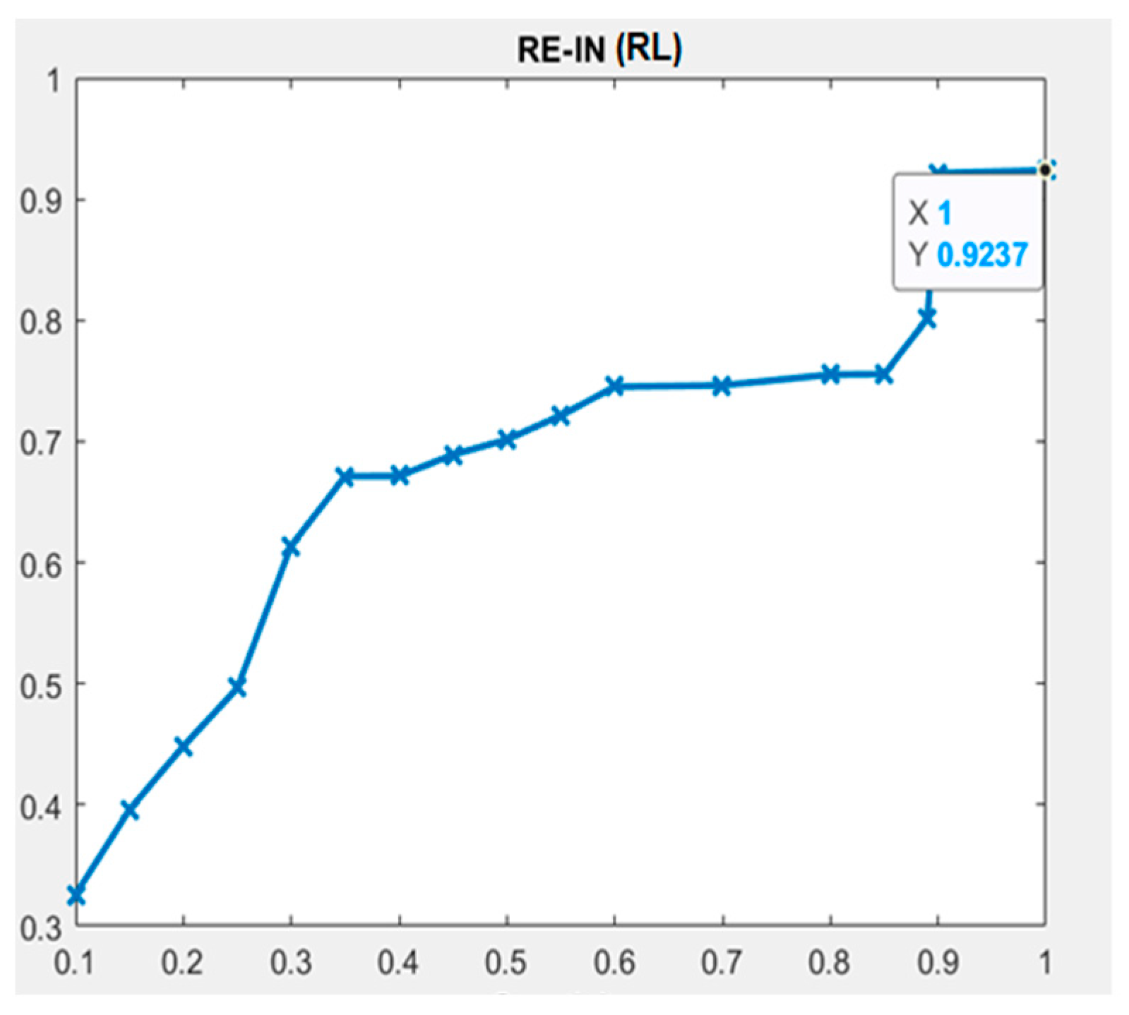 Information 16 00155 g010