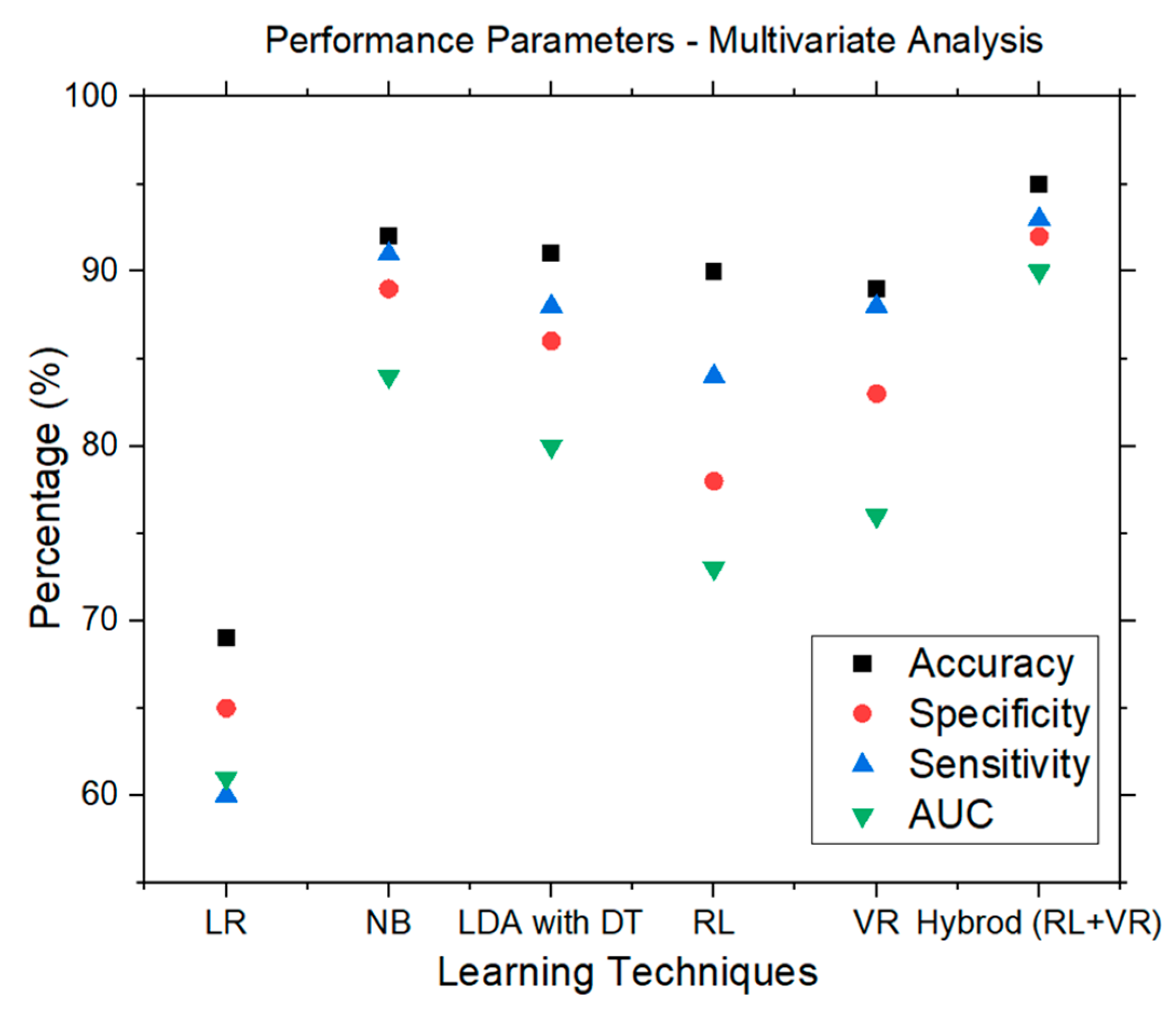 Information 16 00155 g013
