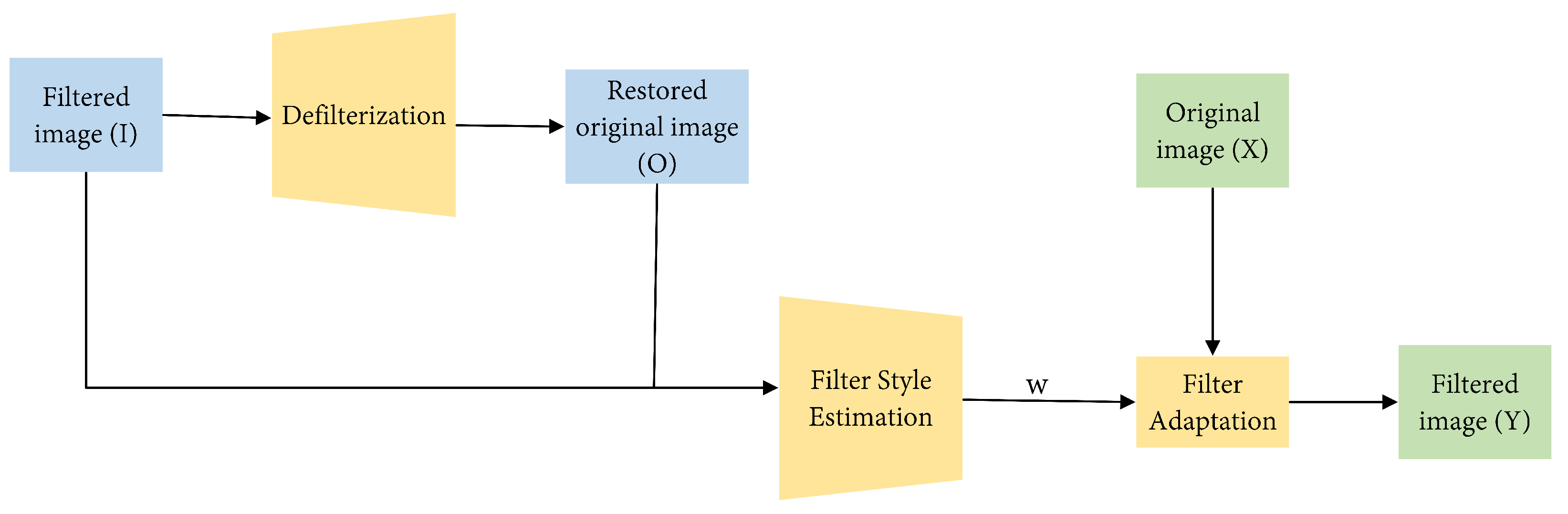 Information 16 00157 g006