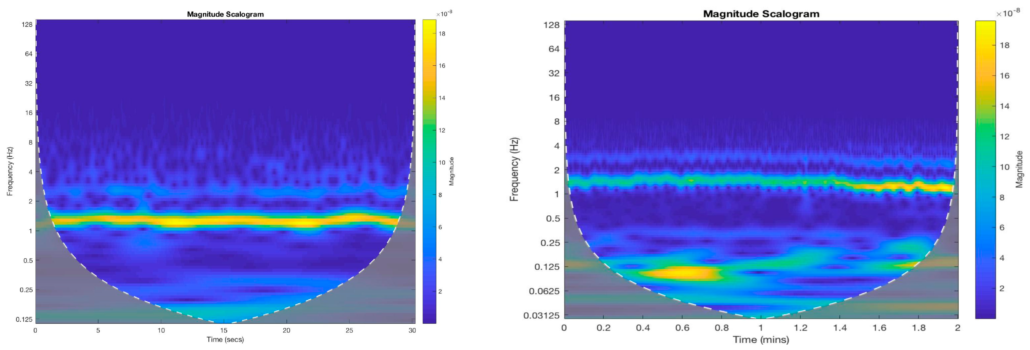 Information 16 00162 g005