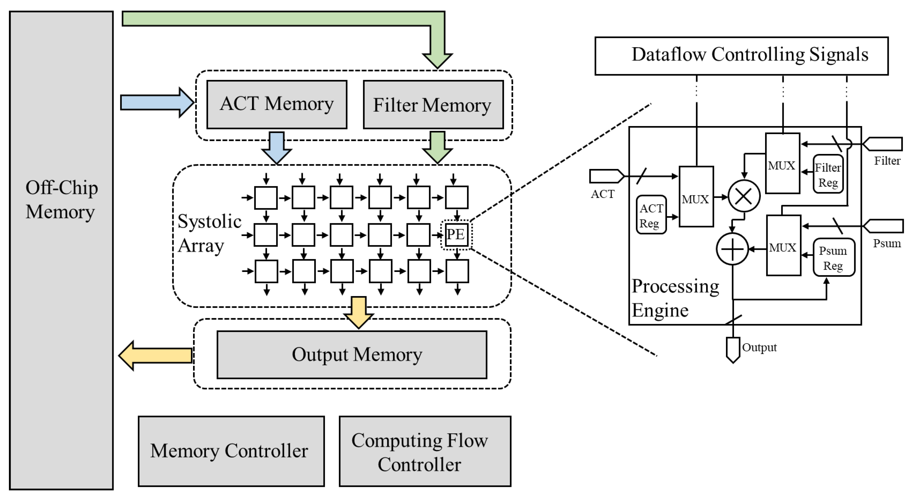Information 16 00164 g009