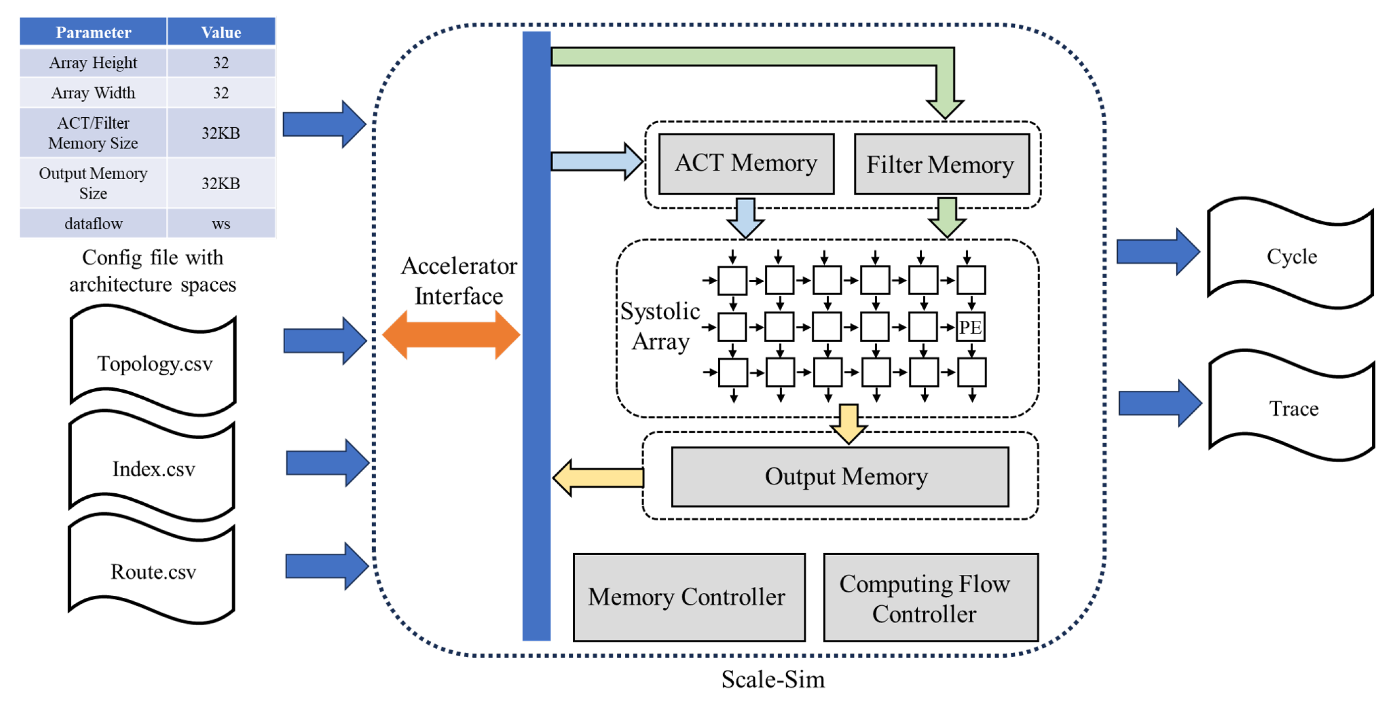 Information 16 00164 g012