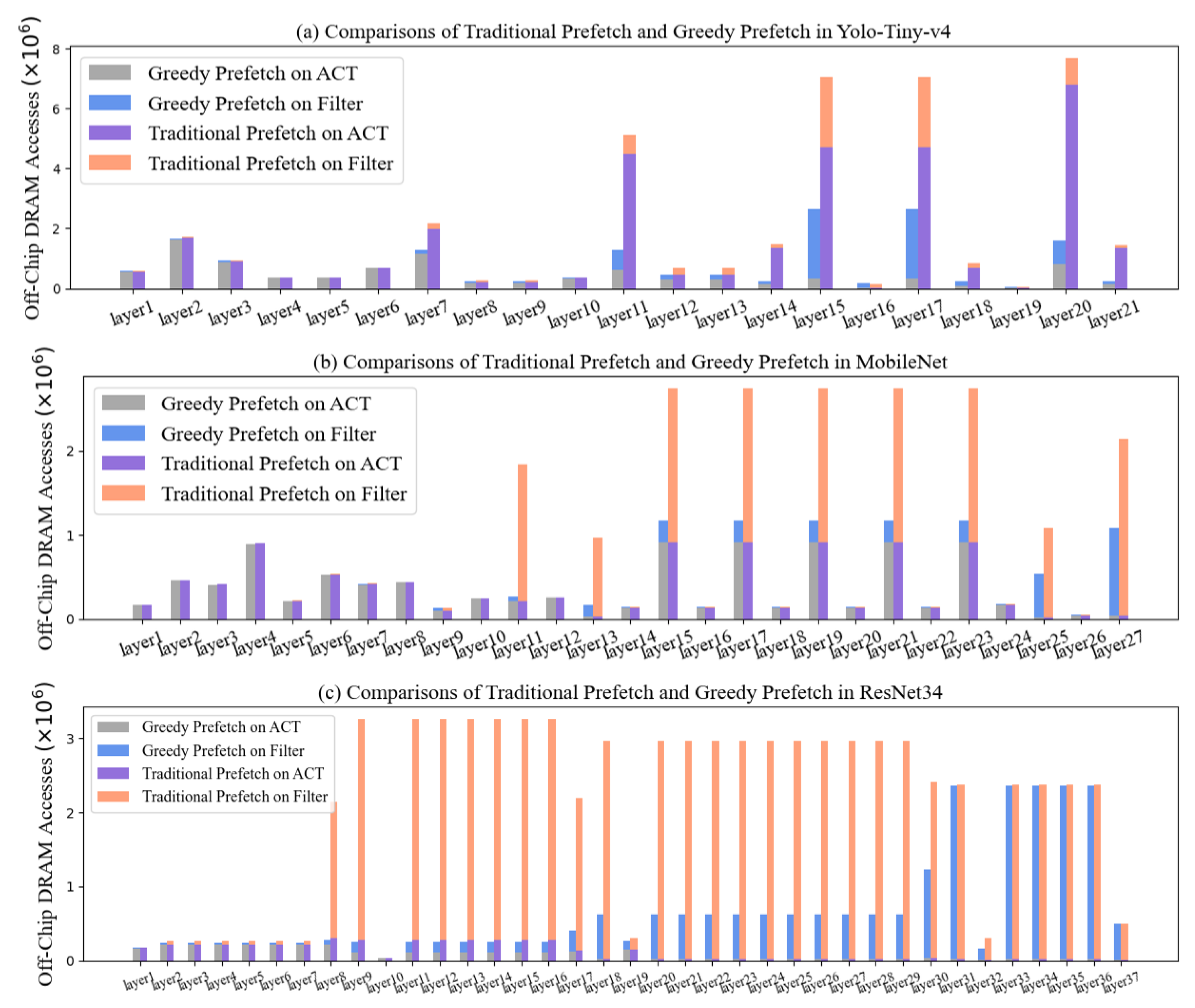 Information 16 00164 g013