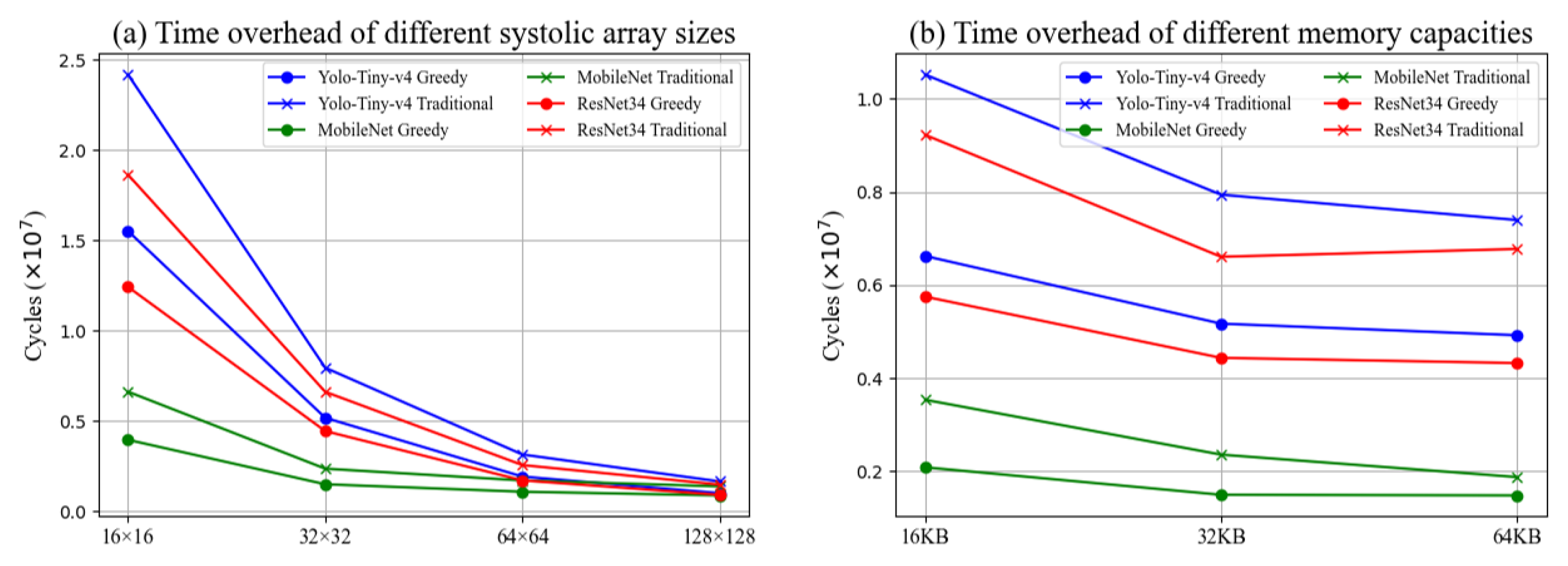 Information 16 00164 g016