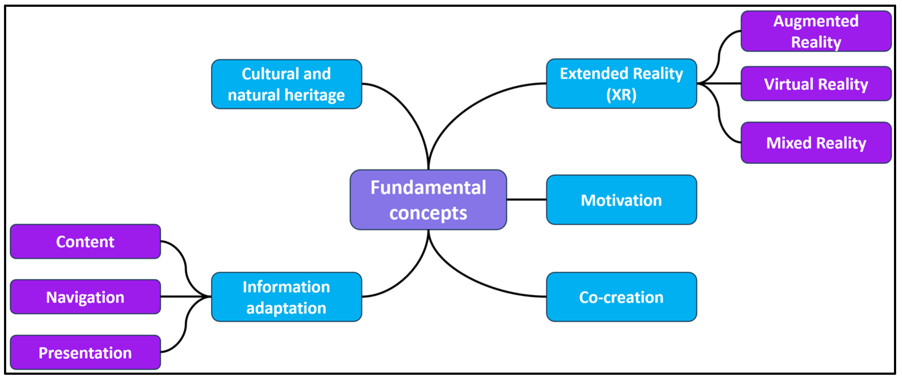 Information 16 00165 g001 Information 16 00165 g001