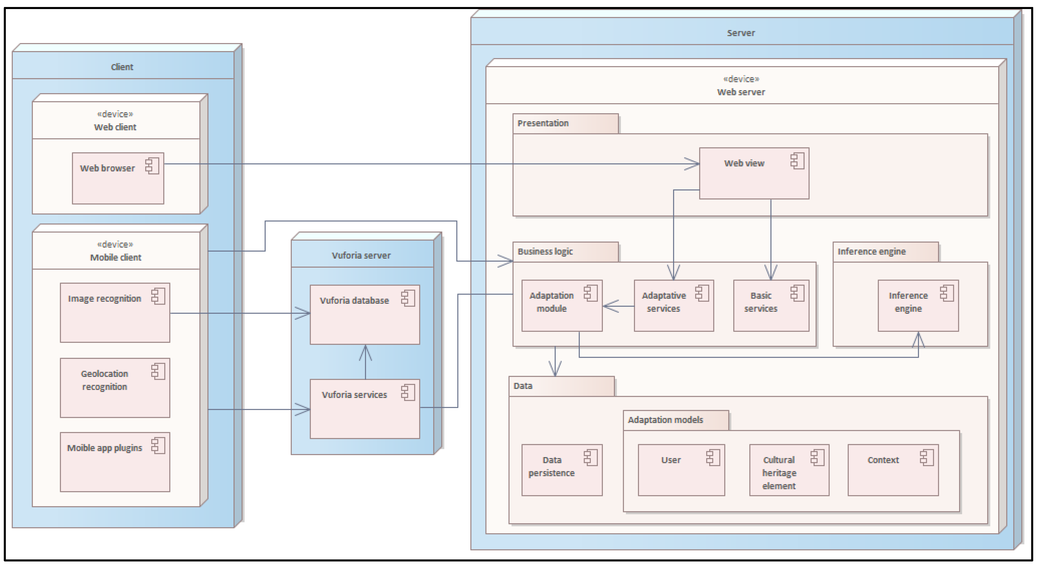 Information 16 00165 g002 Information 16 00165 g002