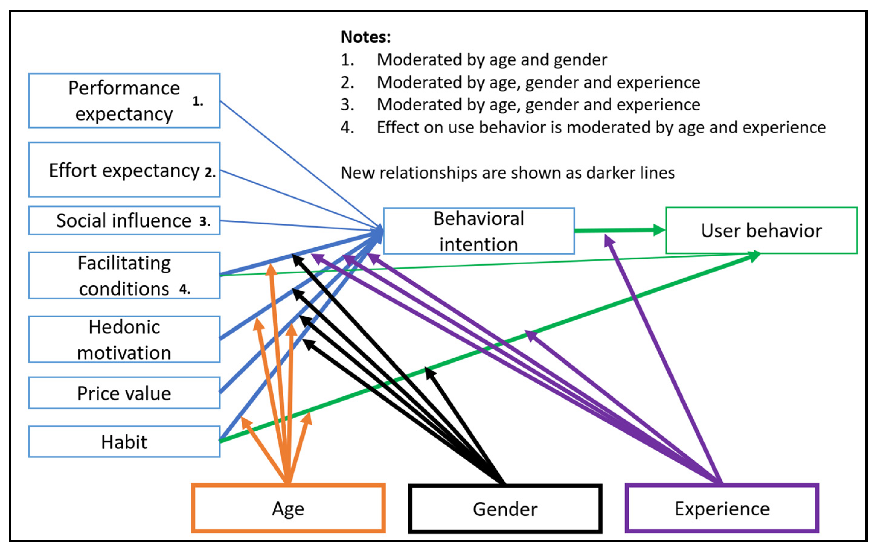 Information 16 00165 g004 Information 16 00165 g004