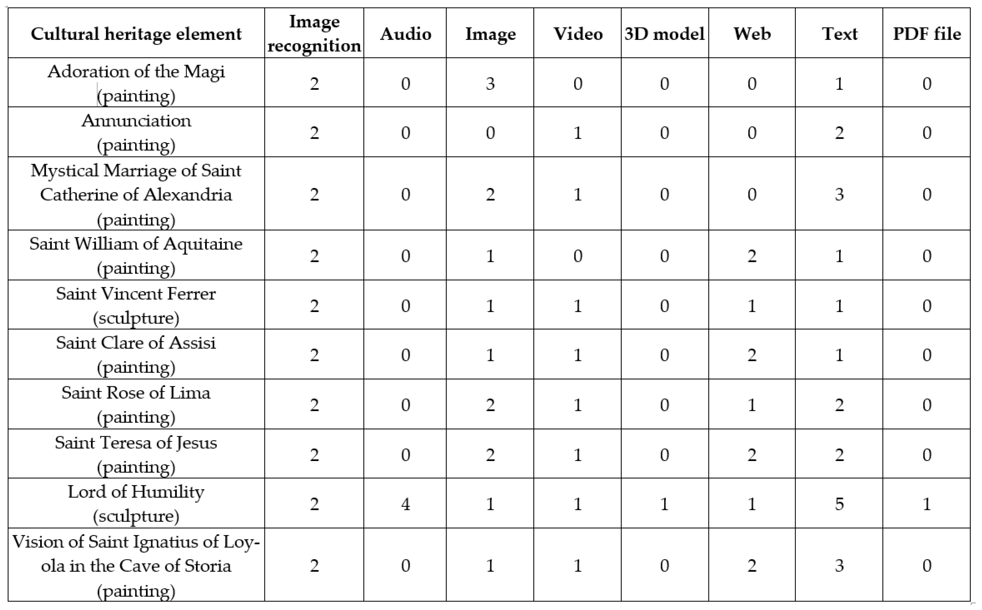 Information 16 00165 g006 Information 16 00165 g006