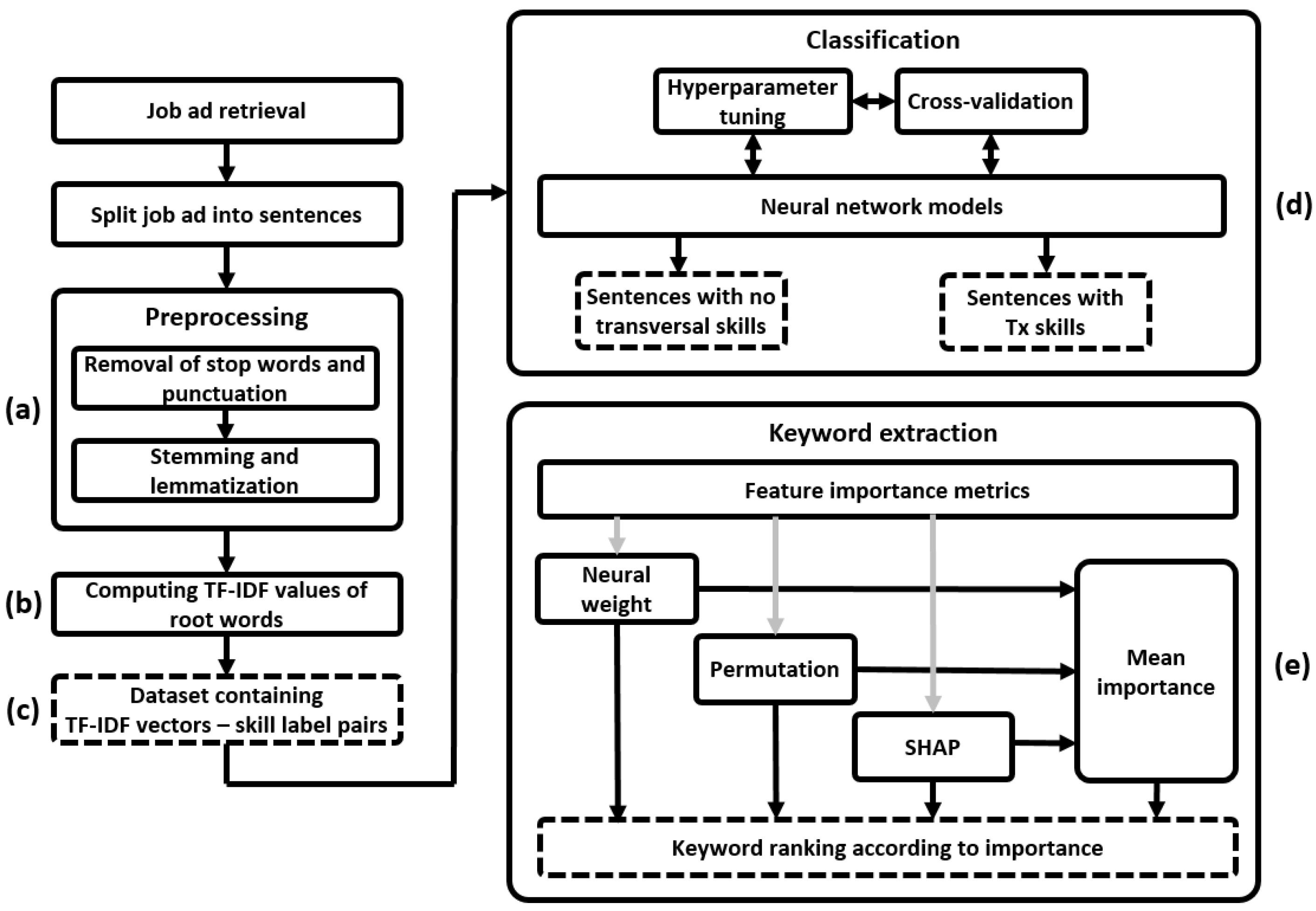 Information 16 00167 g001