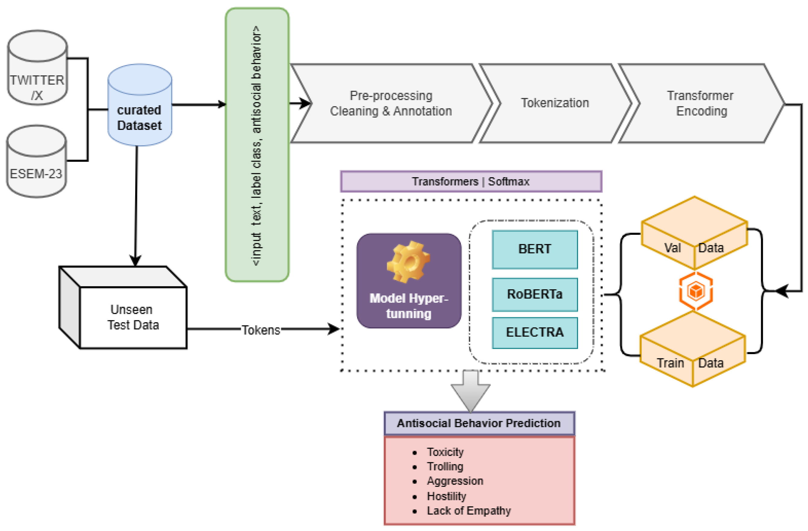 Information 16 00173 g001