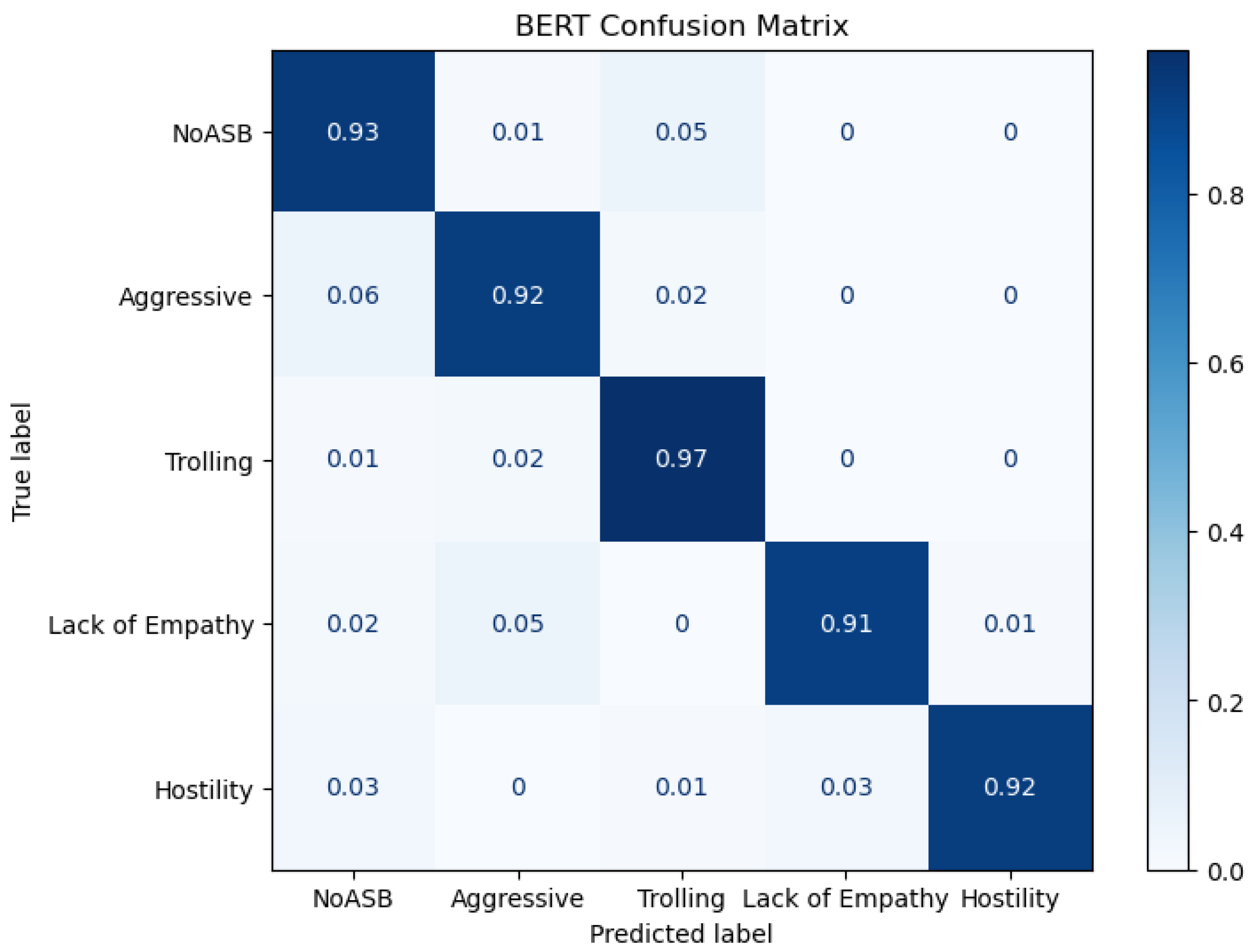 Information 16 00173 g002