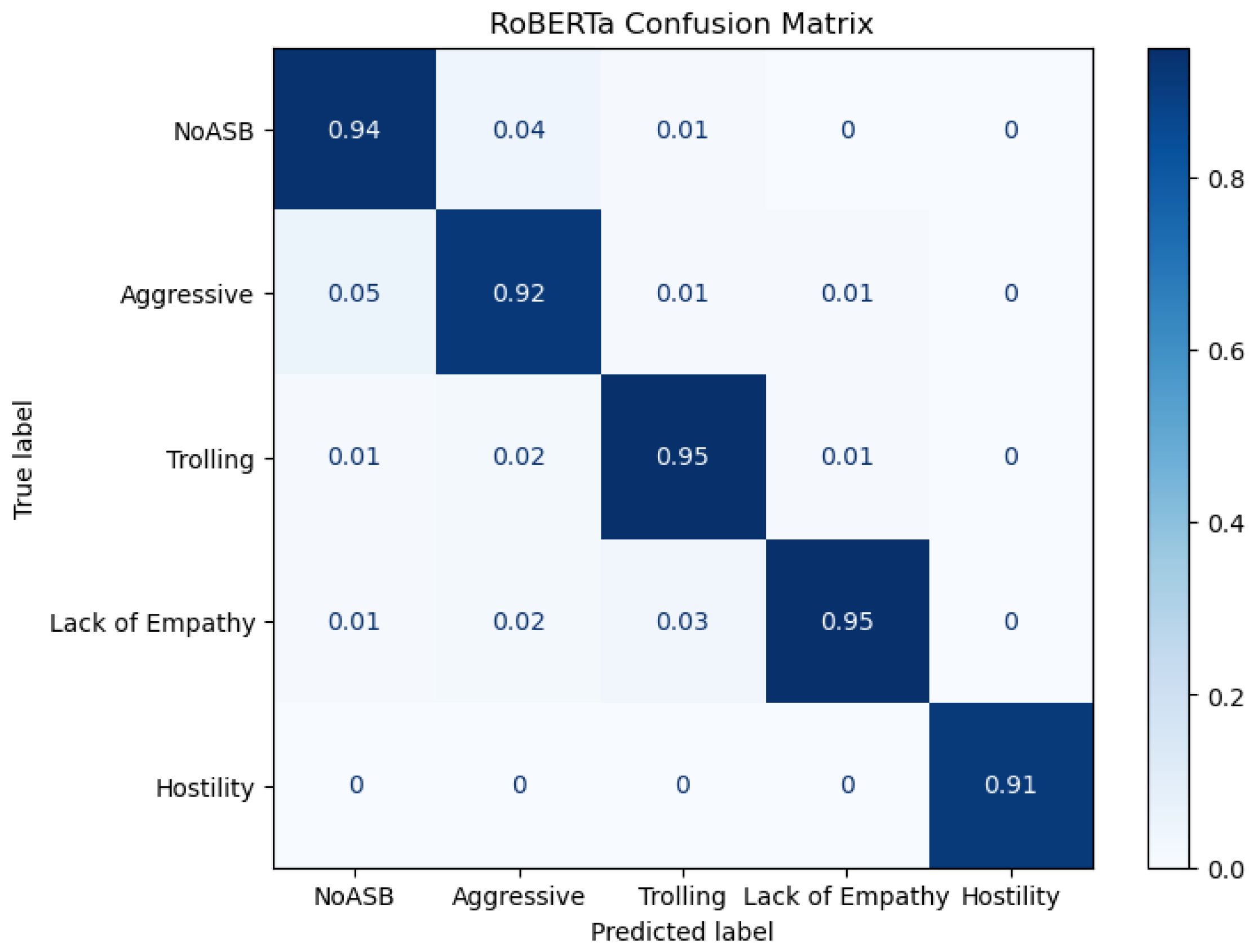 Information 16 00173 g003