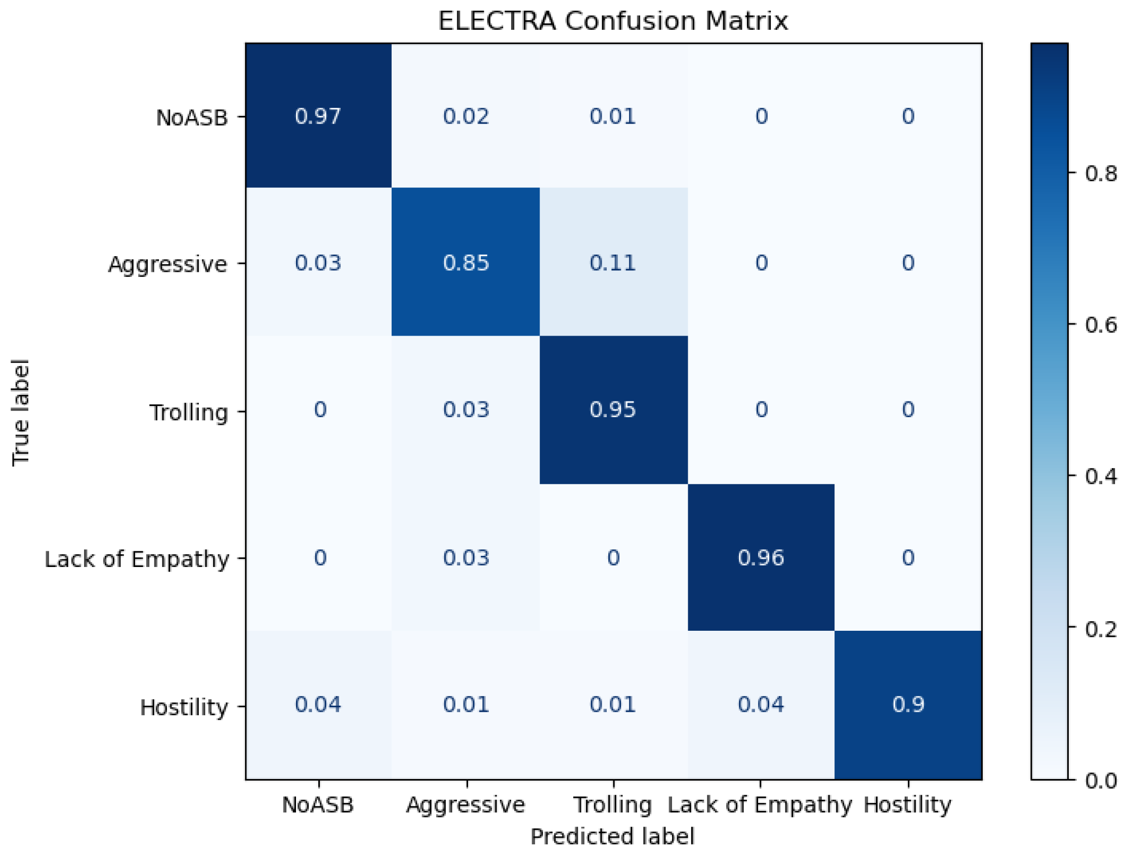 Information 16 00173 g004