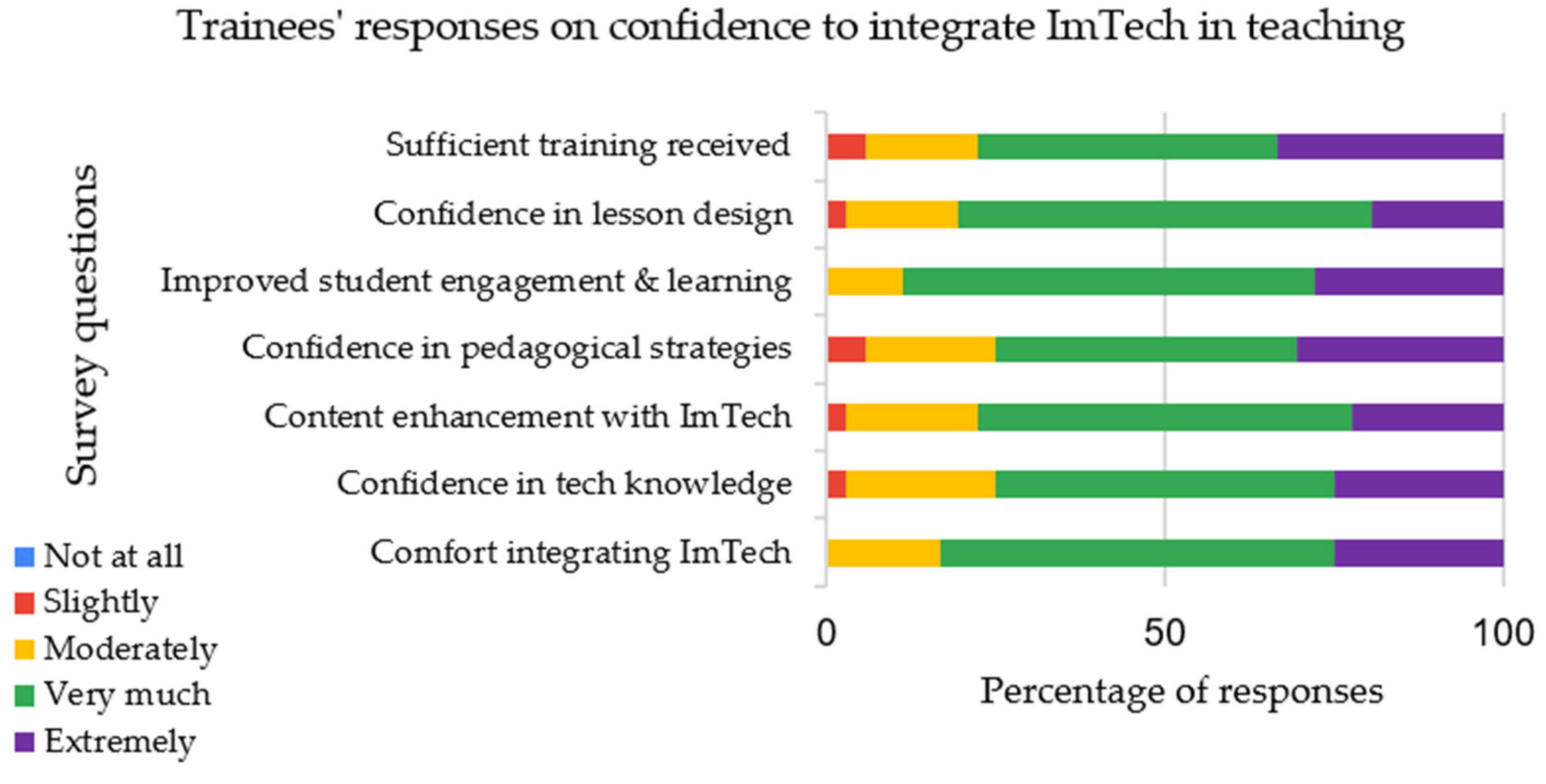 Information 16 00174 g007