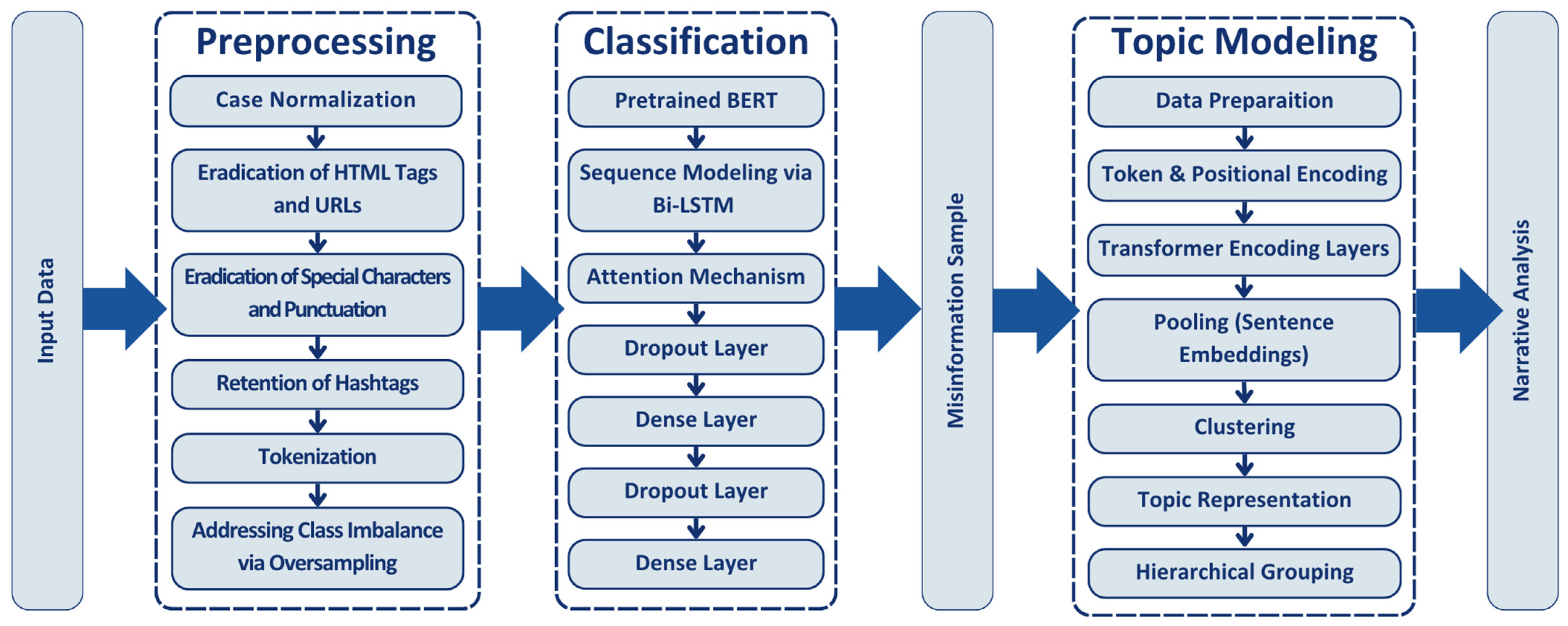 Information 16 00175 g002