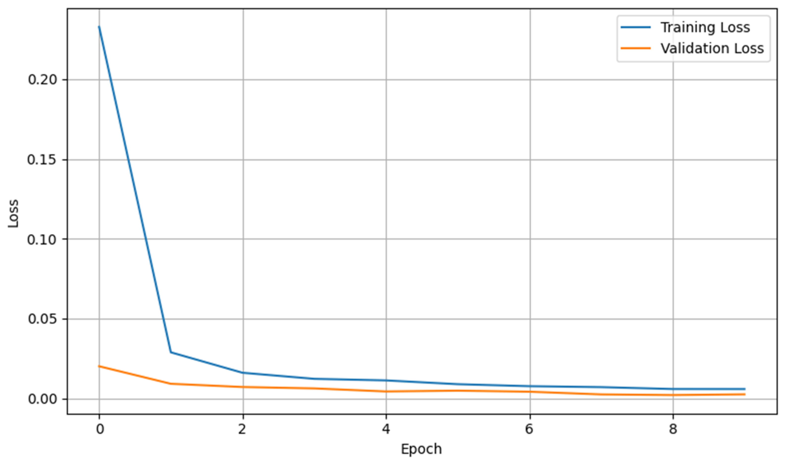 Information 16 00175 g005