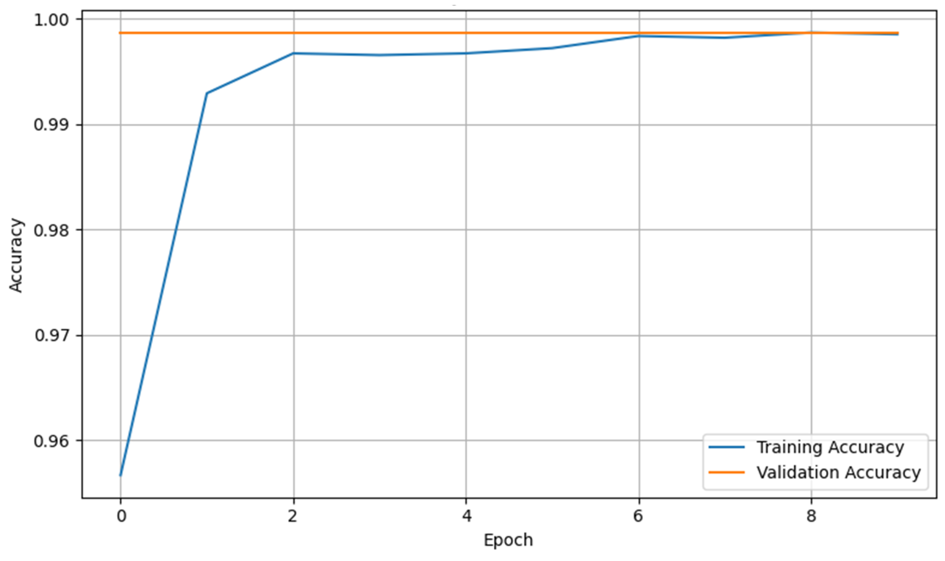 Information 16 00175 g006