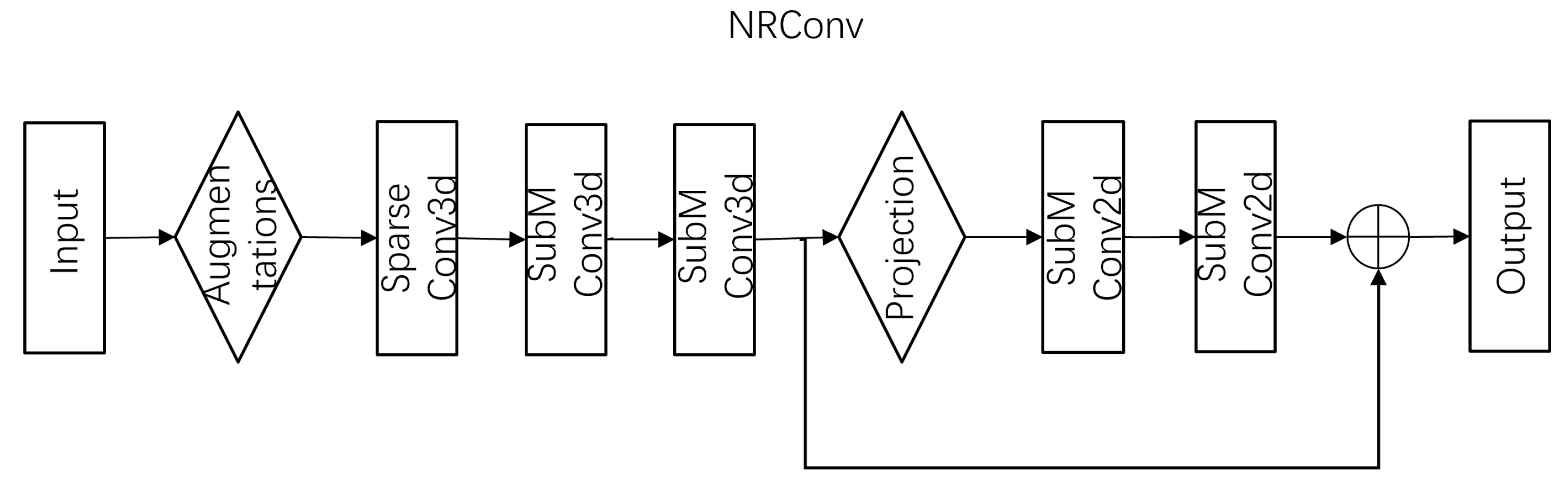 Information 16 00176 g002