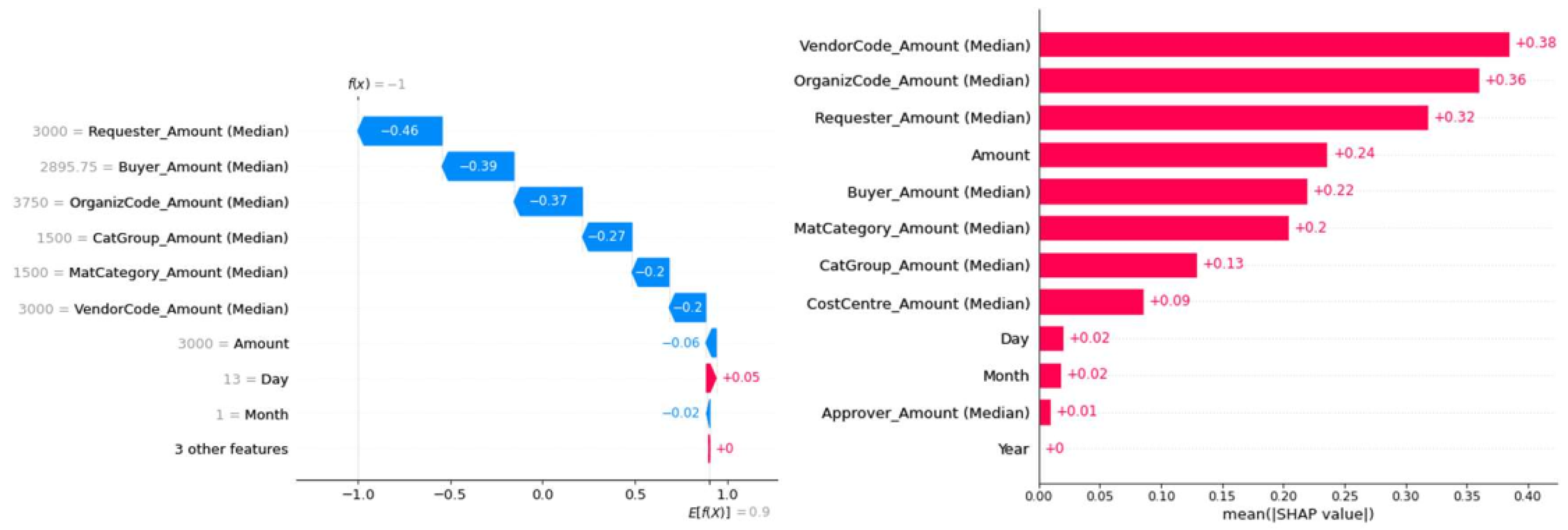 Information 16 00177 g006