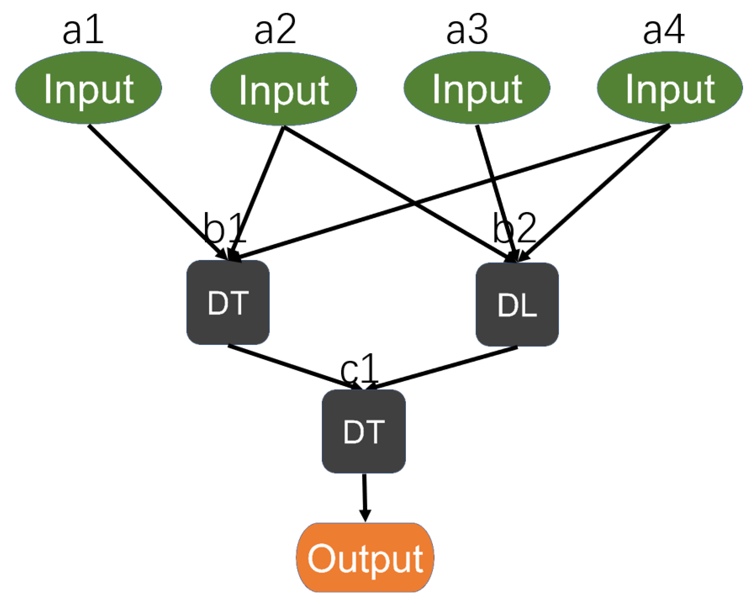 Information 16 00178 g003