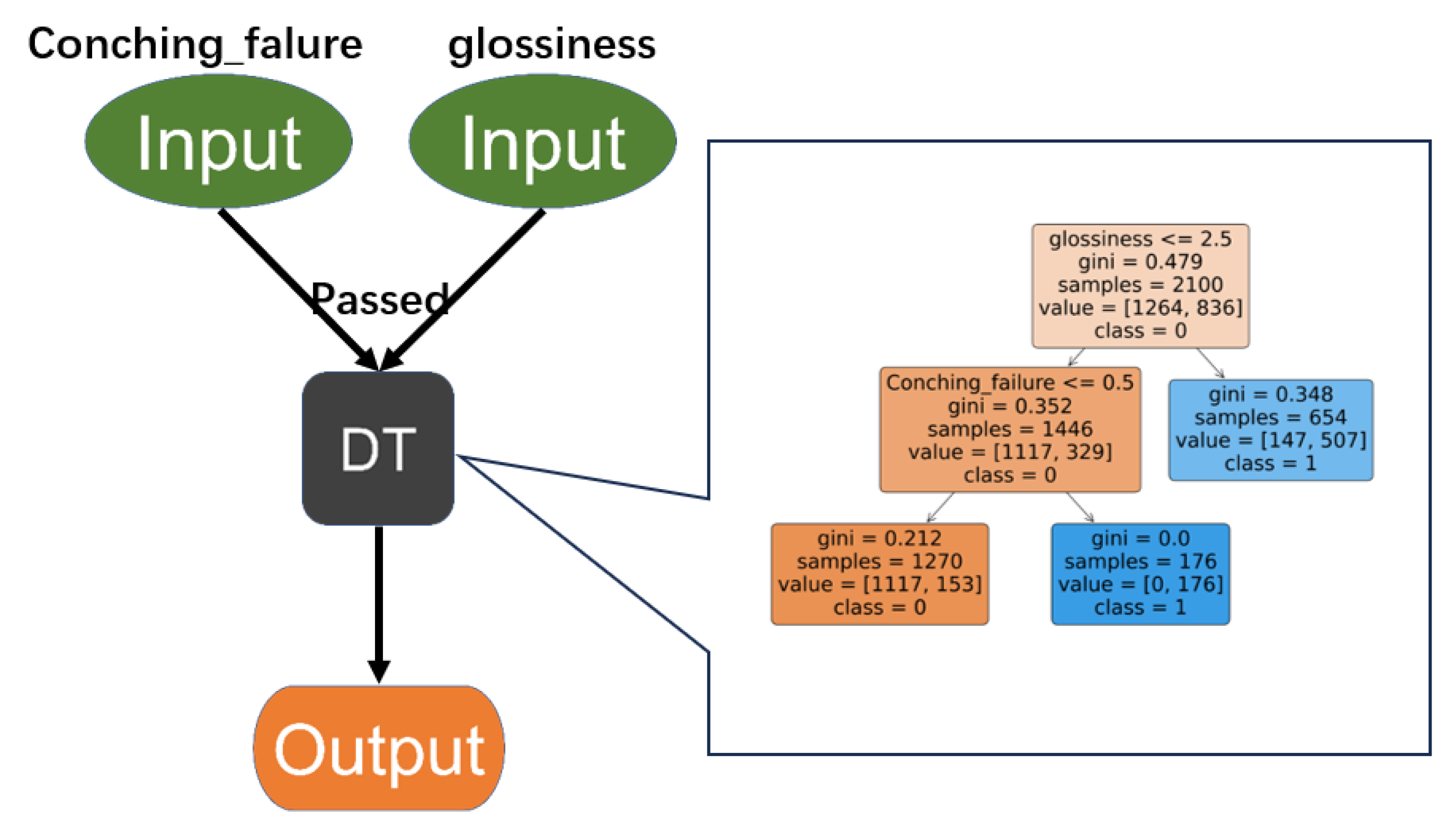 Information 16 00178 g006