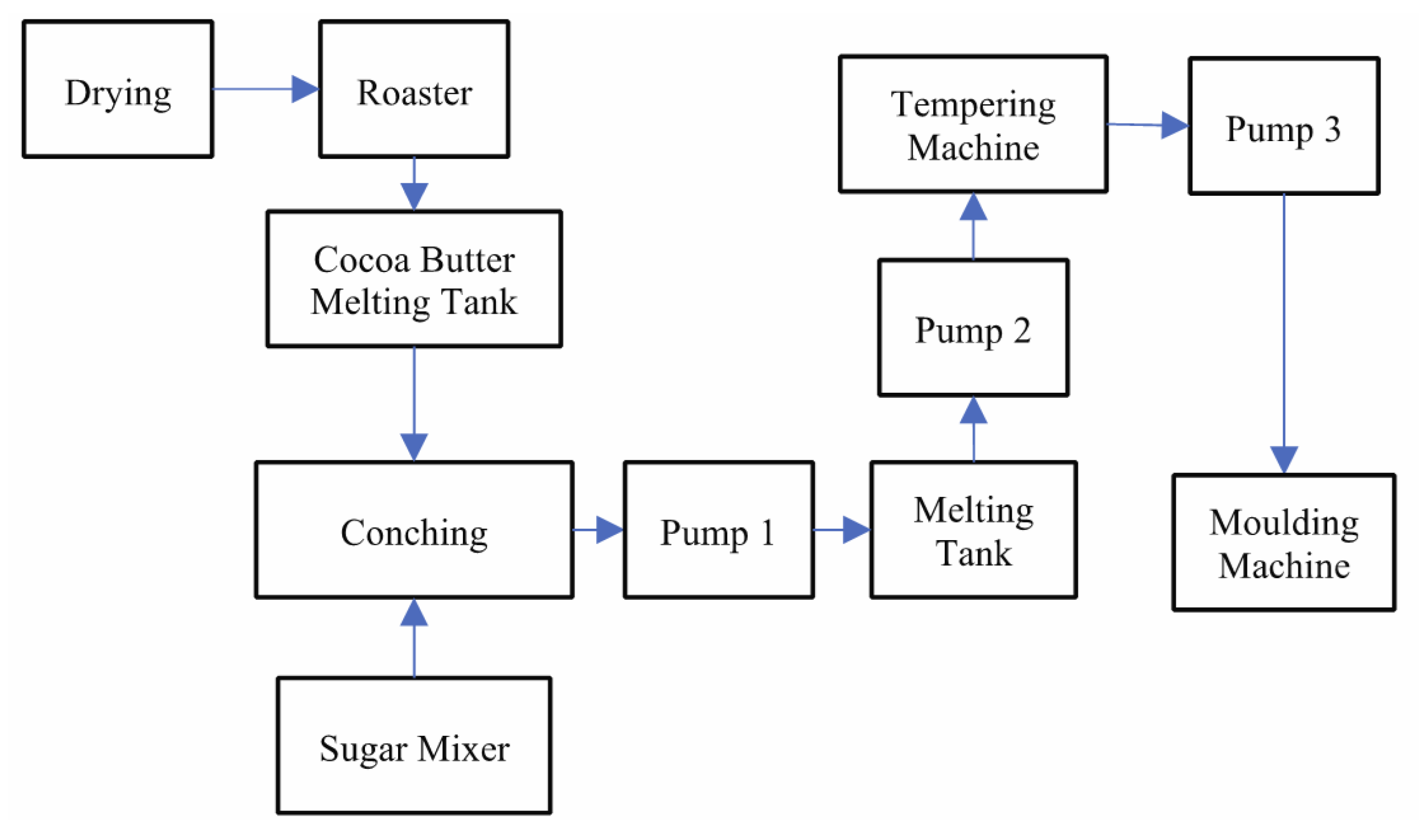 Information 16 00178 g009