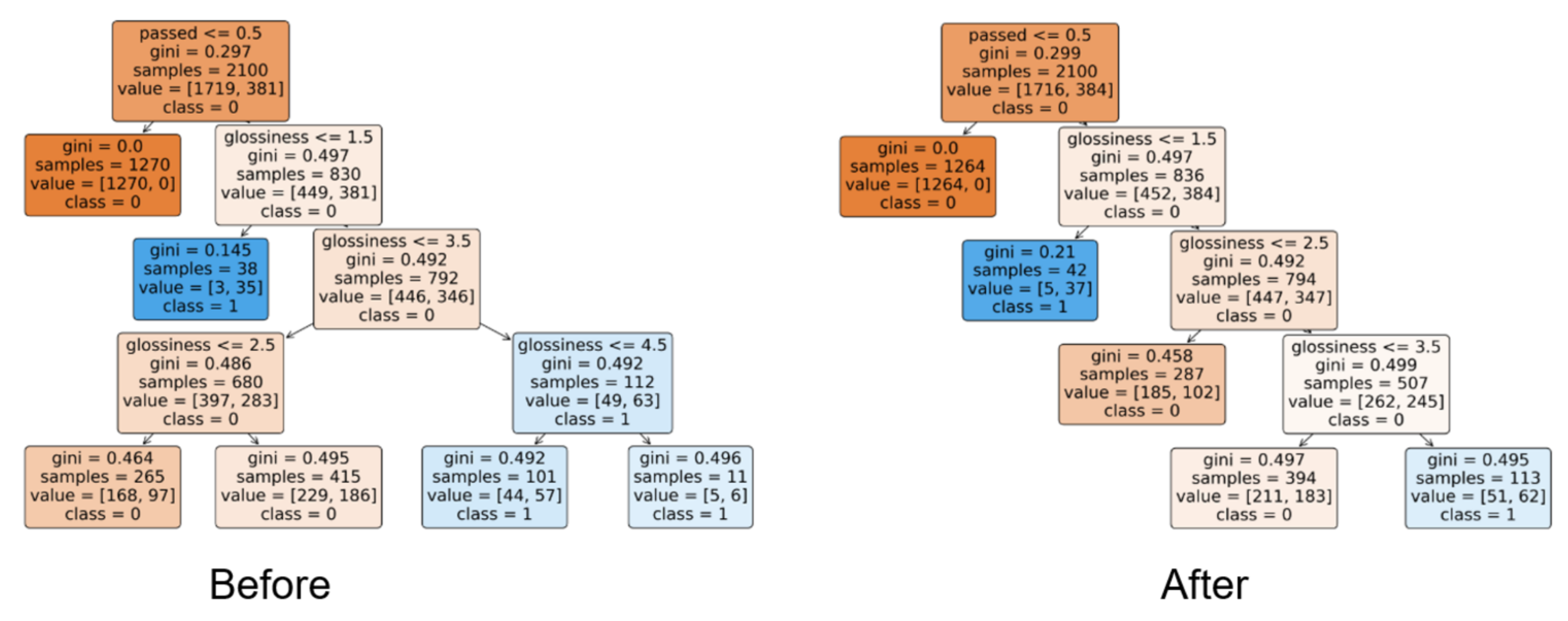 Information 16 00178 g012