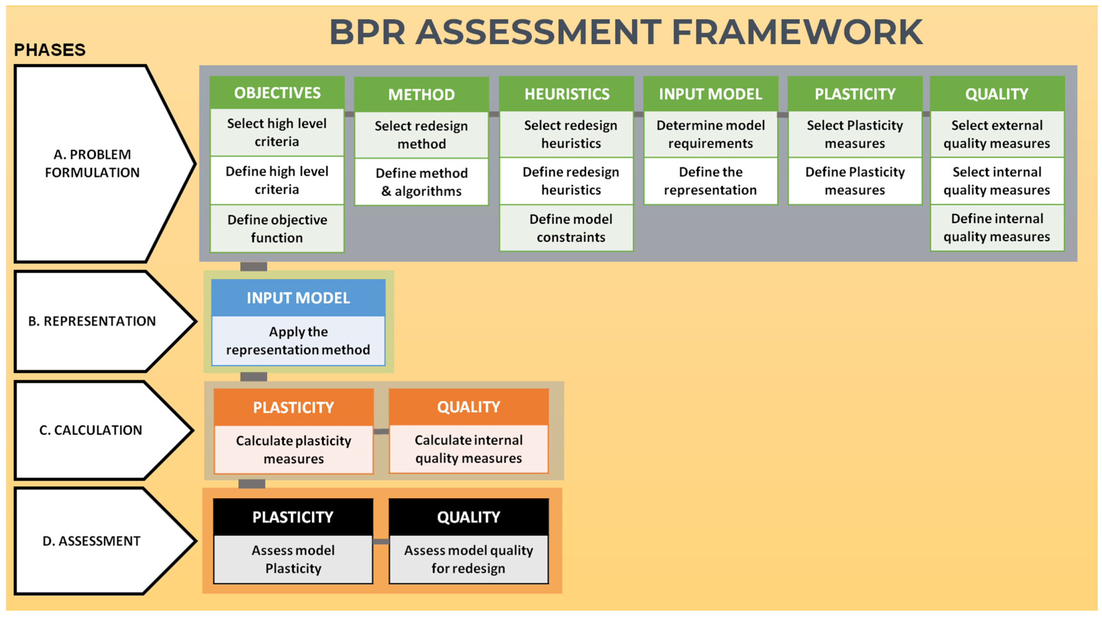 Information 16 00179 g001
