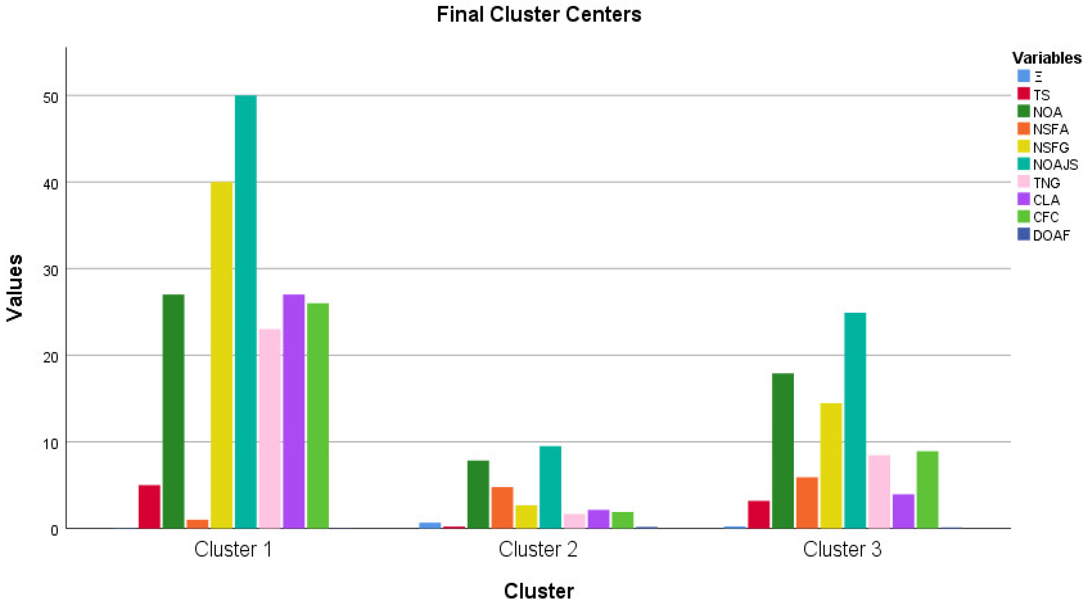 Information 16 00179 g003