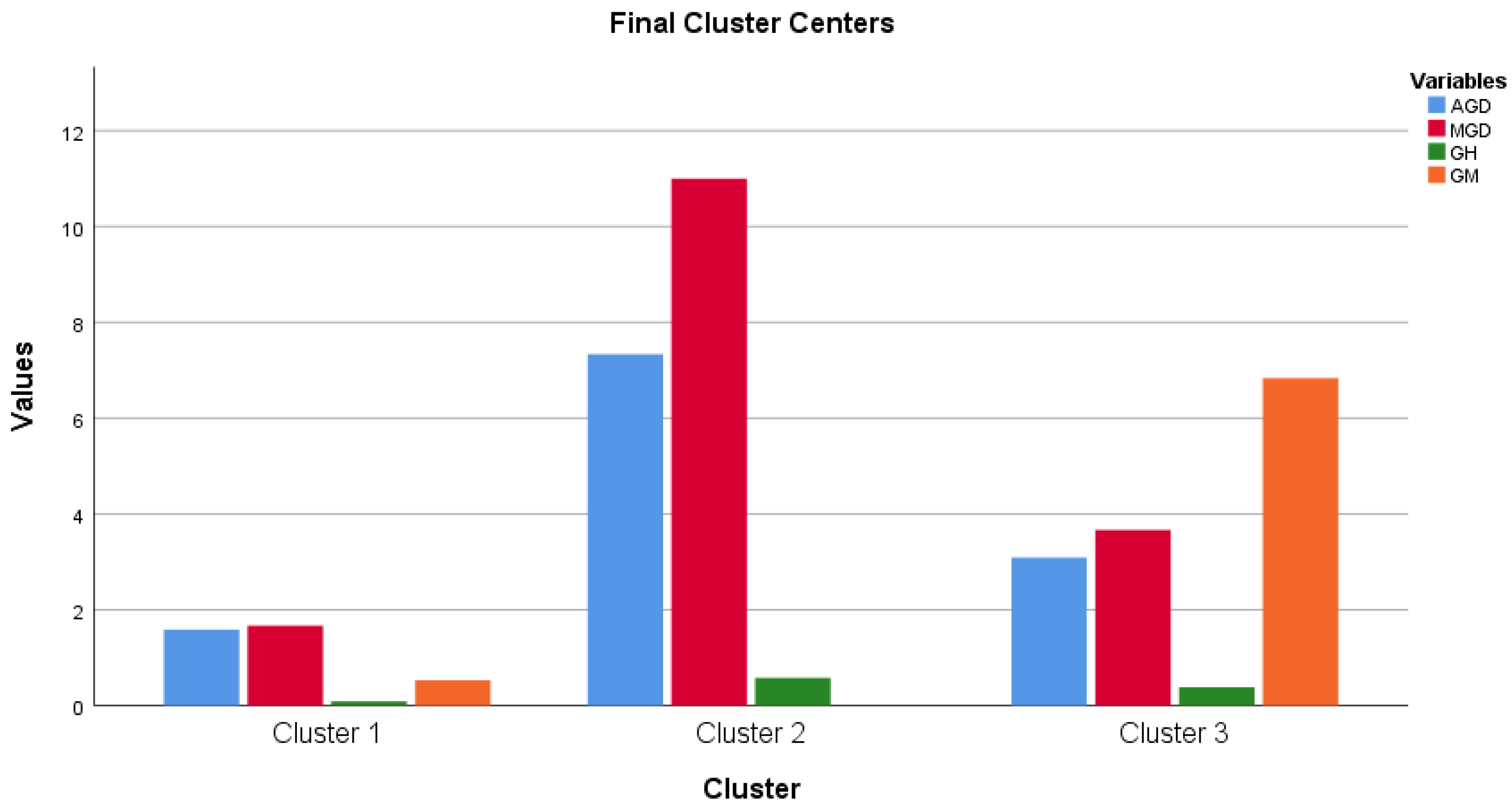 Information 16 00179 g004