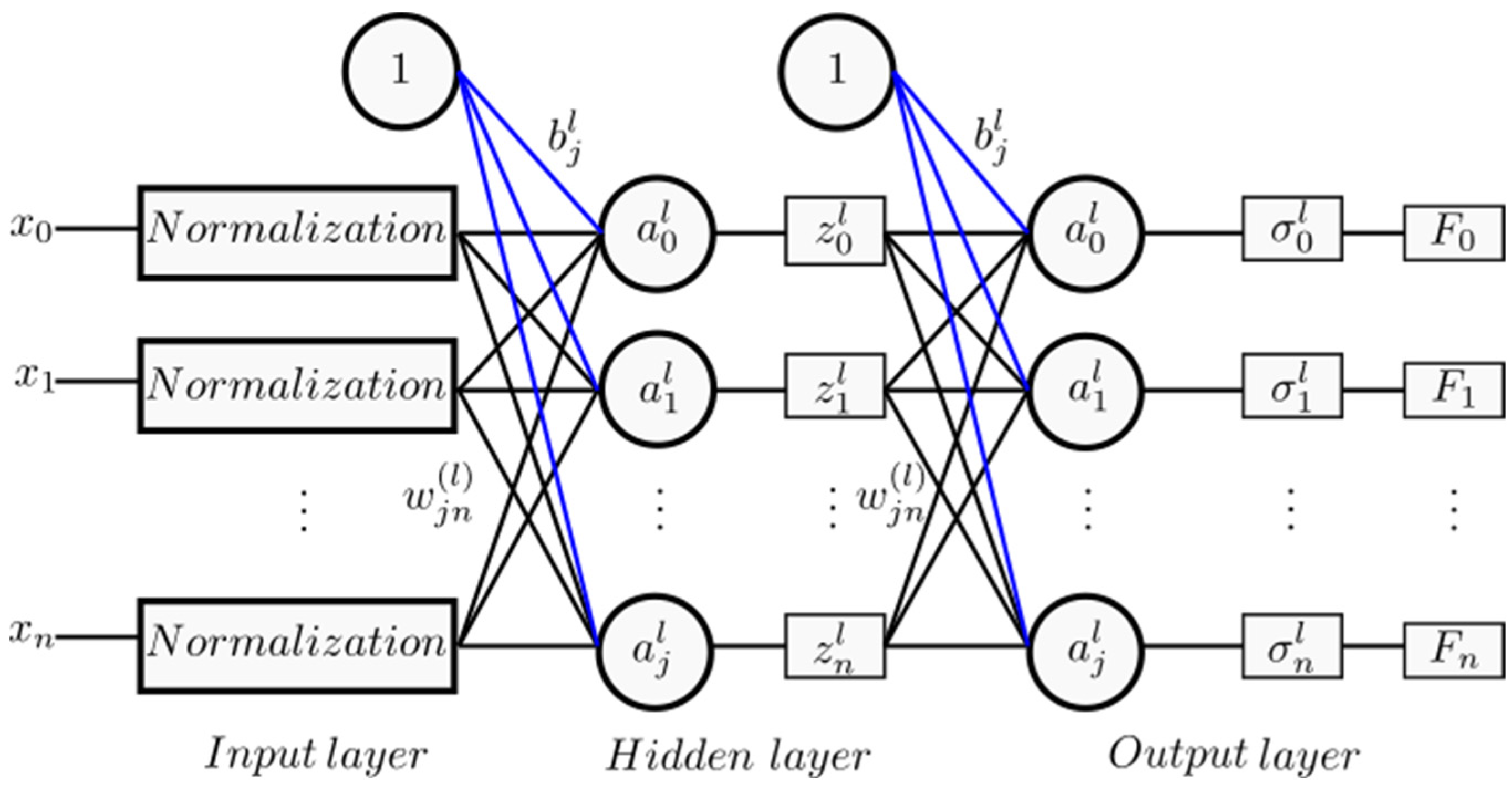 Information 16 00180 g002