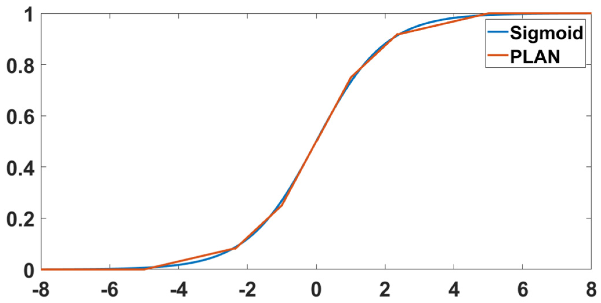 Information 16 00180 g003