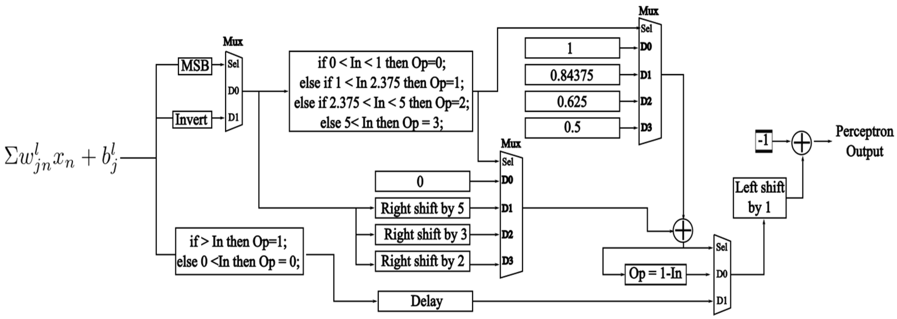 Information 16 00180 g004